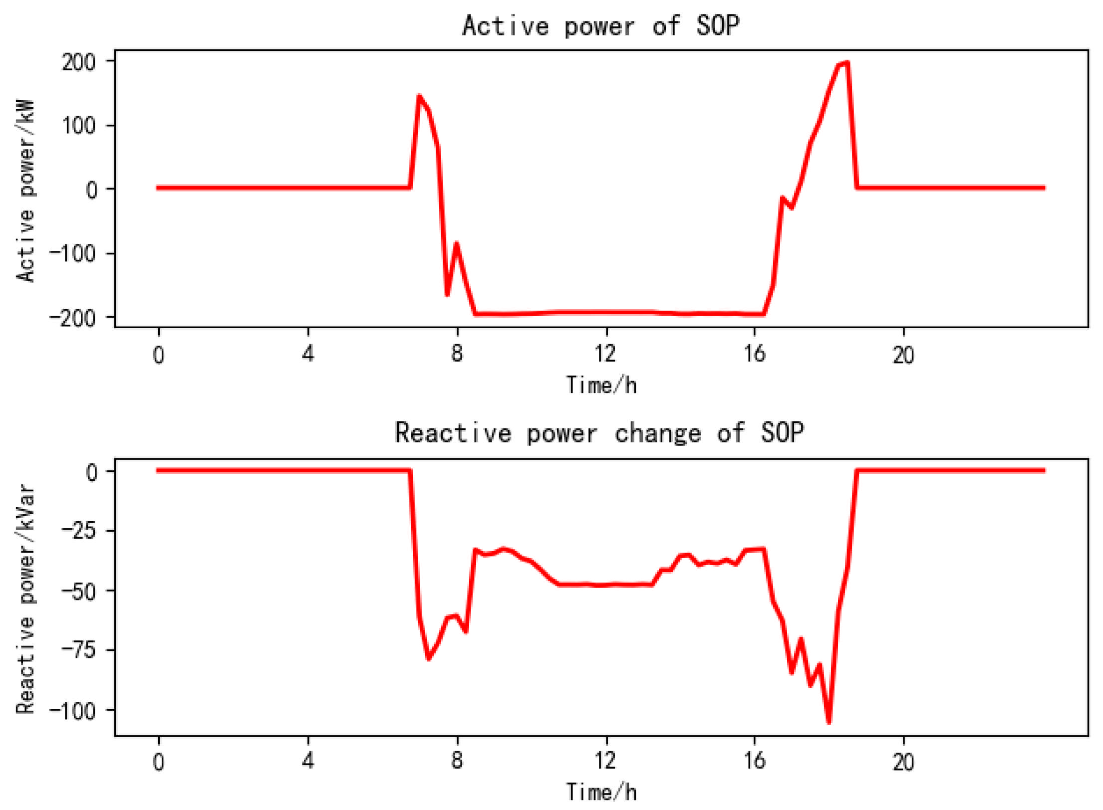 Processes 13 01338 g011