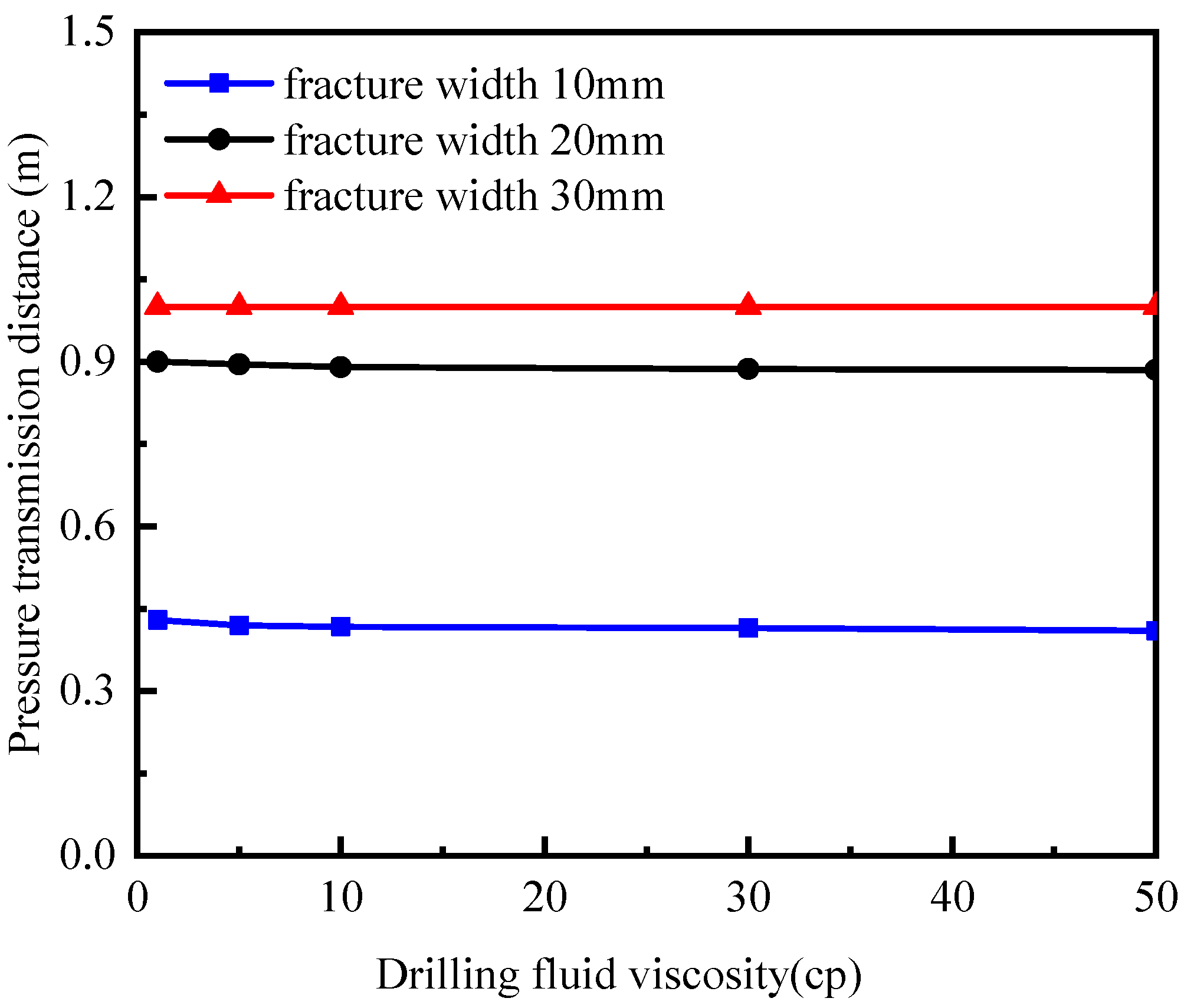 Processes 13 01339 g004