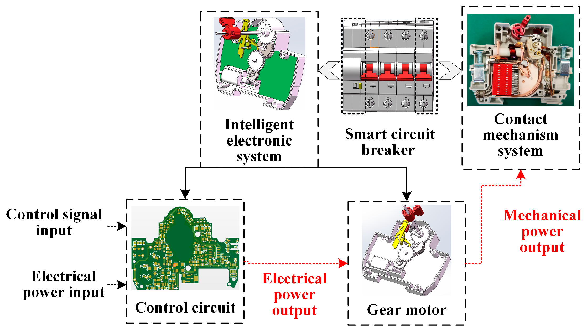 Processes 13 01340 g001