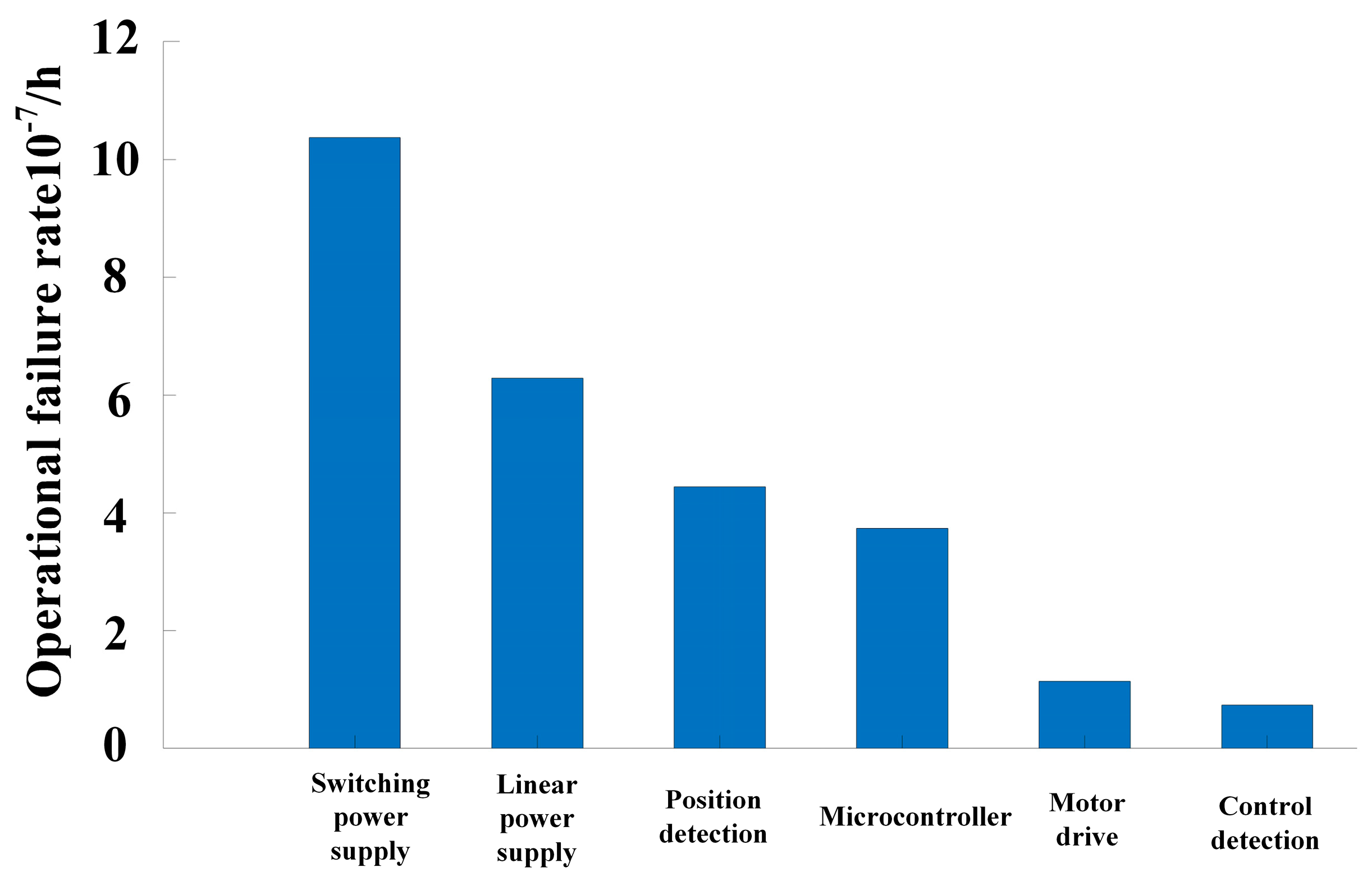 Processes 13 01340 g005