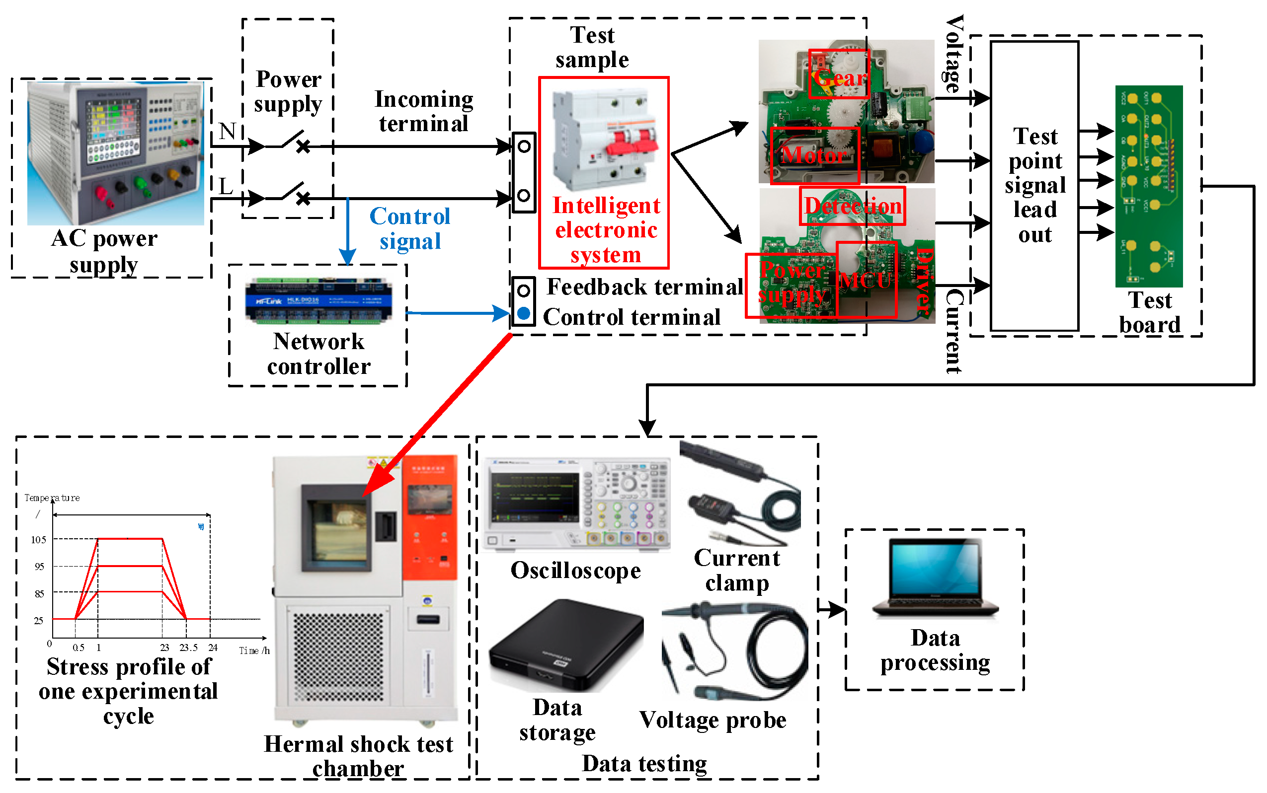 Processes 13 01340 g006