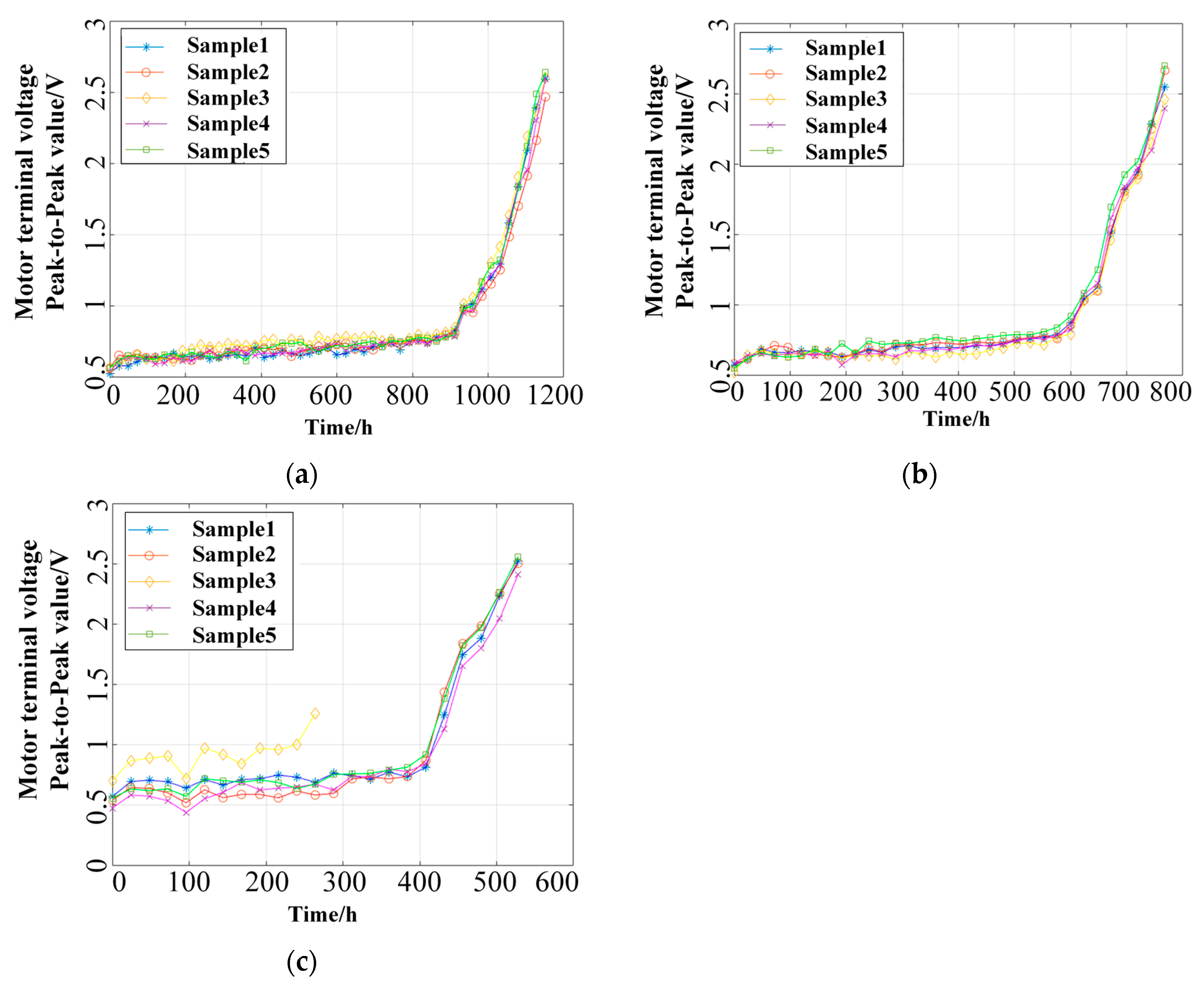 Processes 13 01340 g009