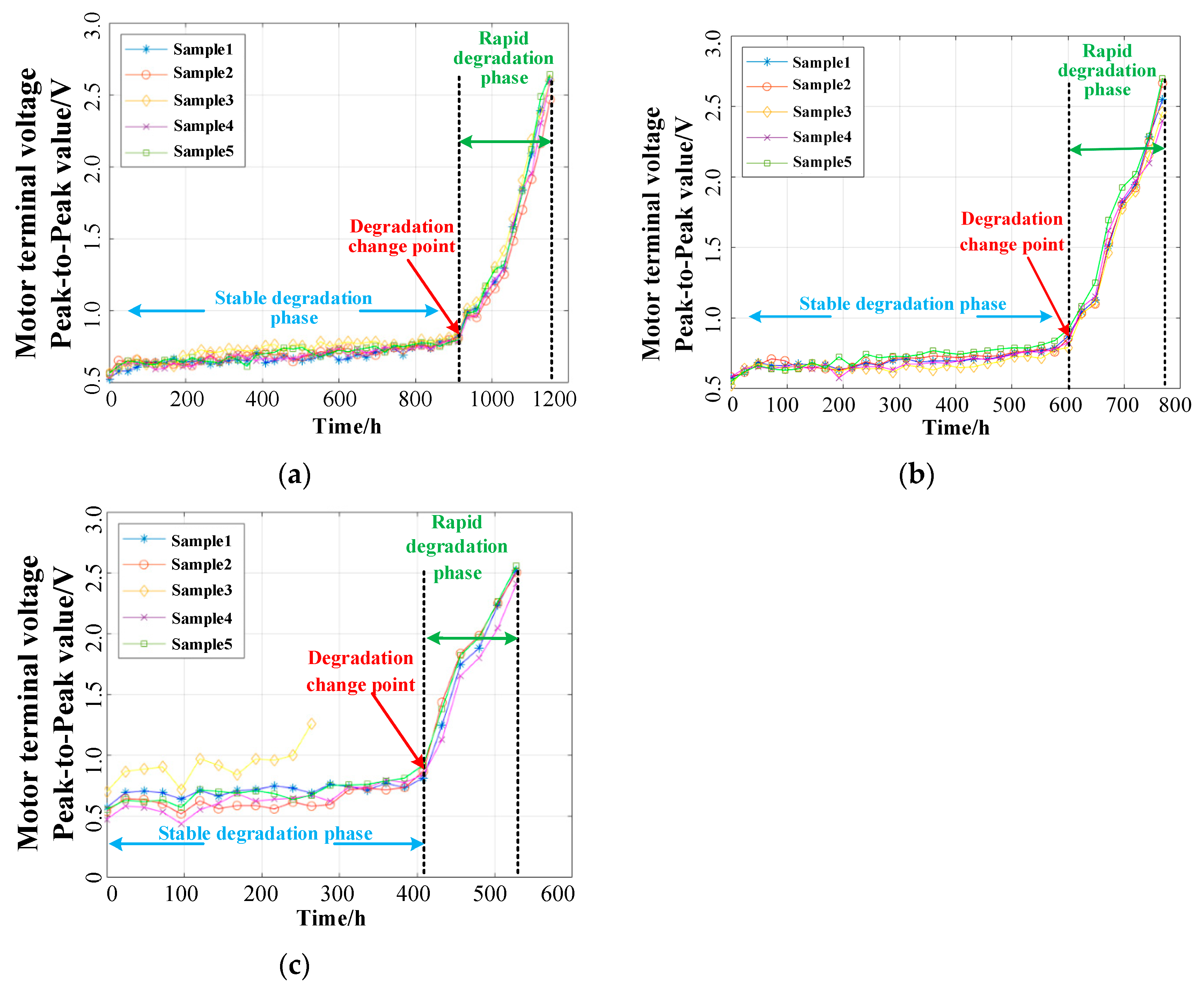 Processes 13 01340 g010
