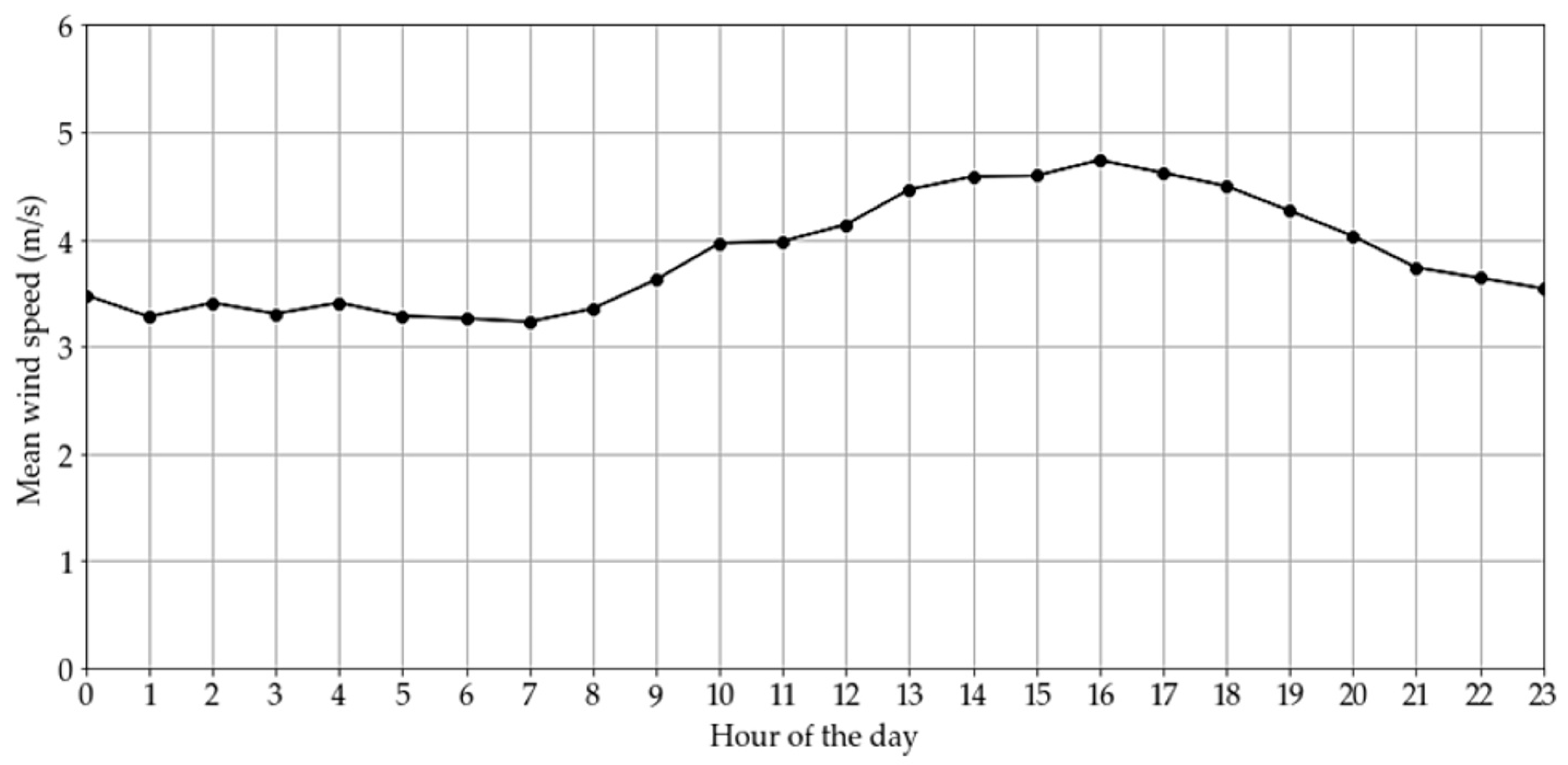 Processes 13 01344 g004