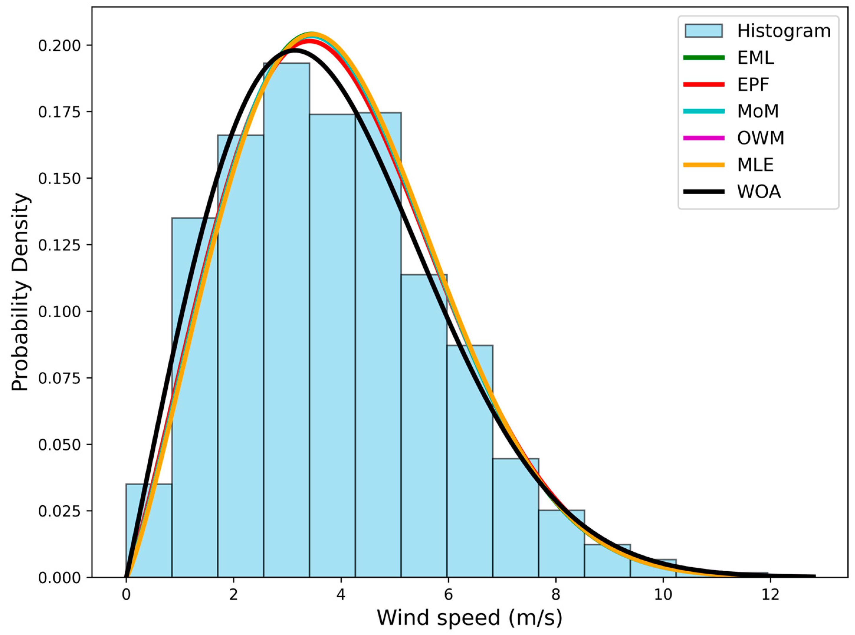 Processes 13 01344 g006