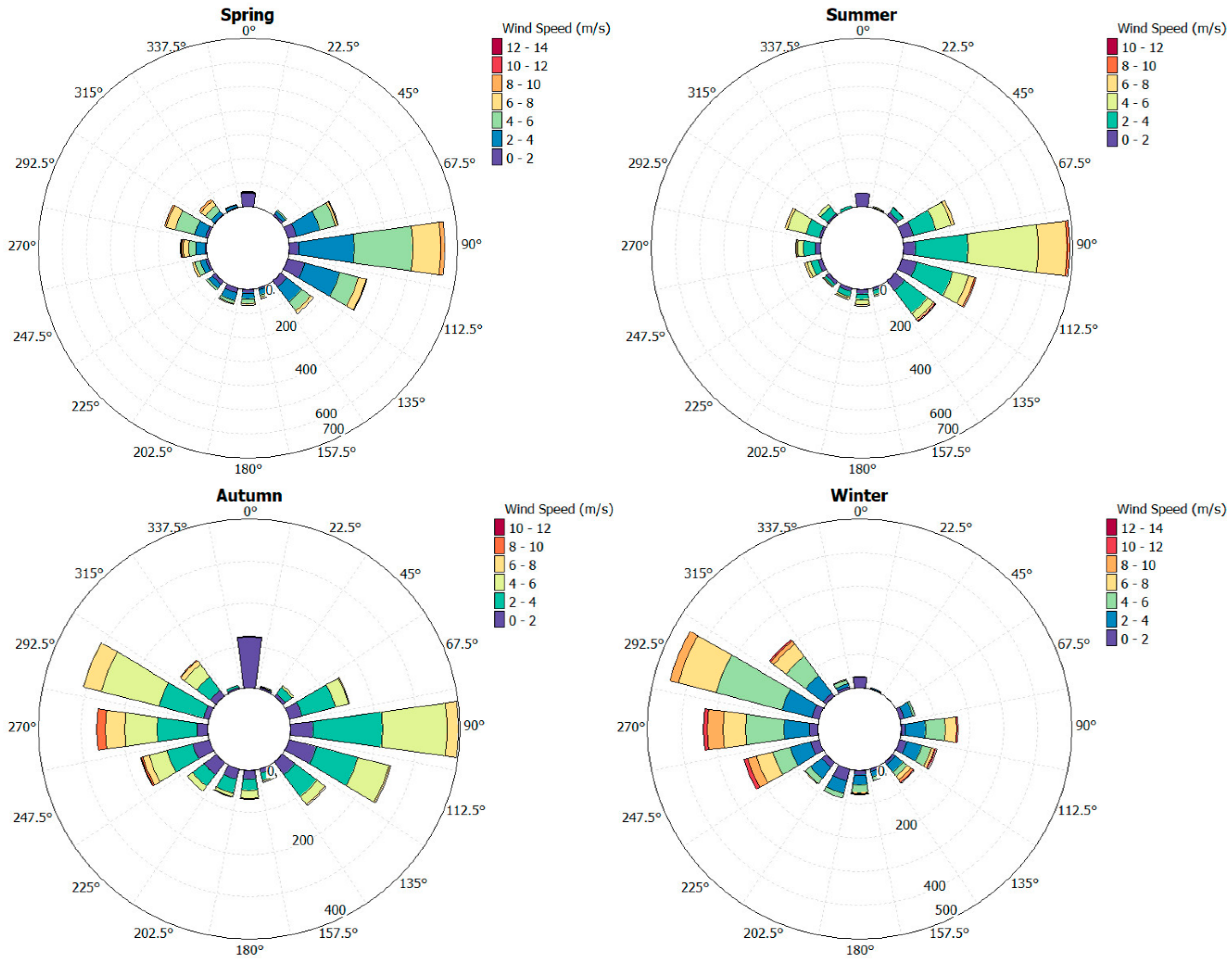 Processes 13 01344 g007