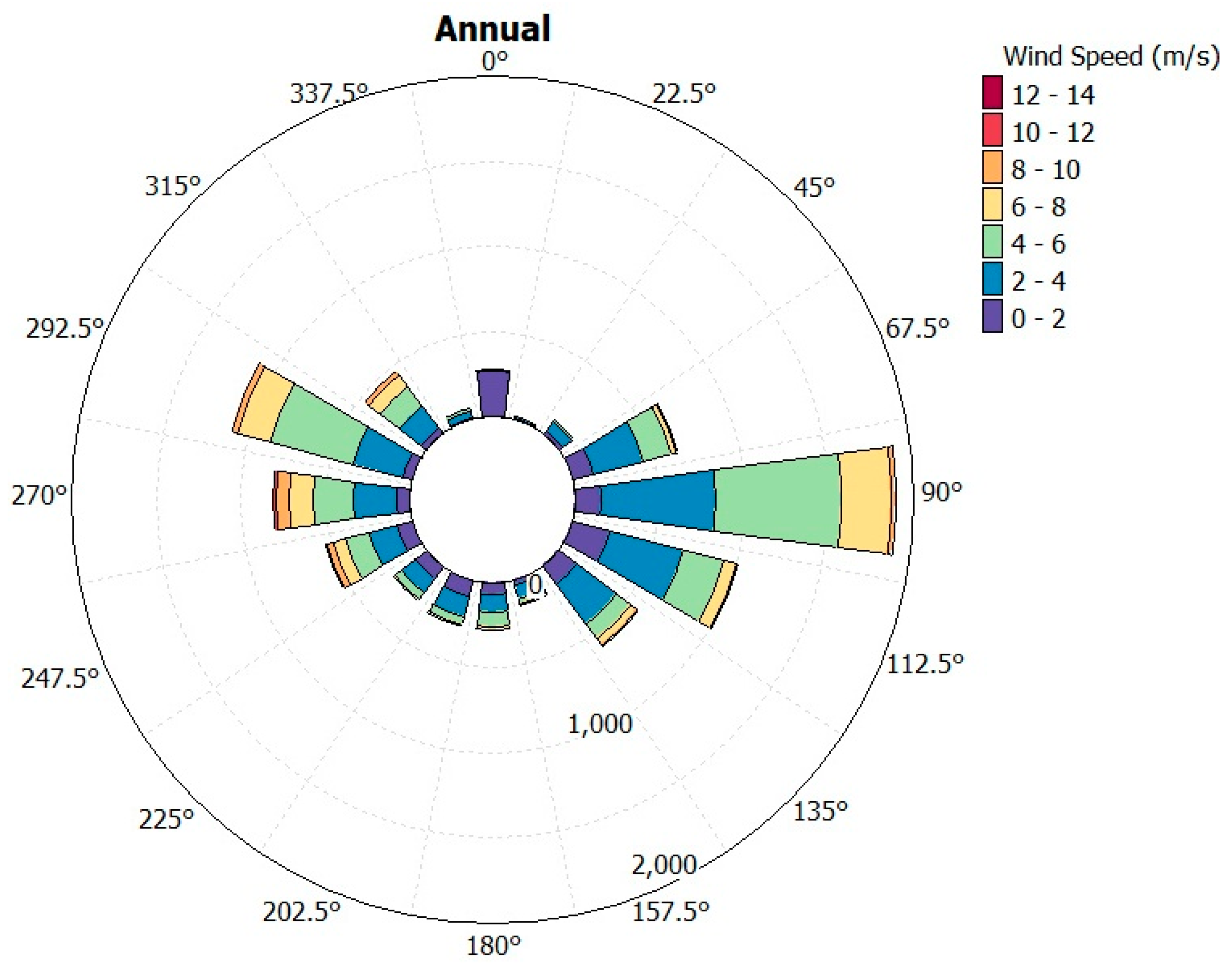 Processes 13 01344 g008