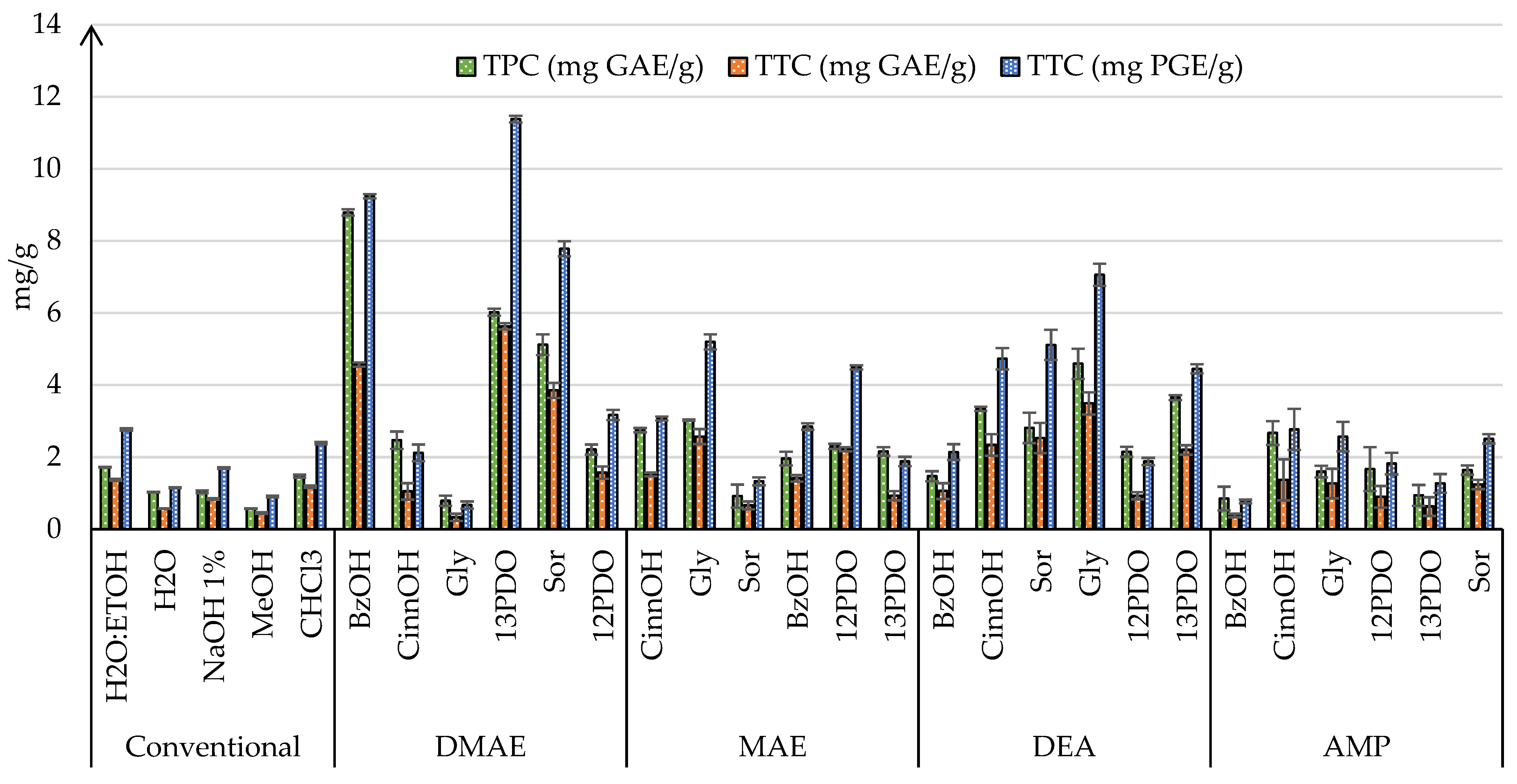 Processes 13 01345 g004