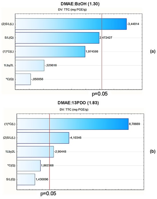 Processes 13 01345 g006