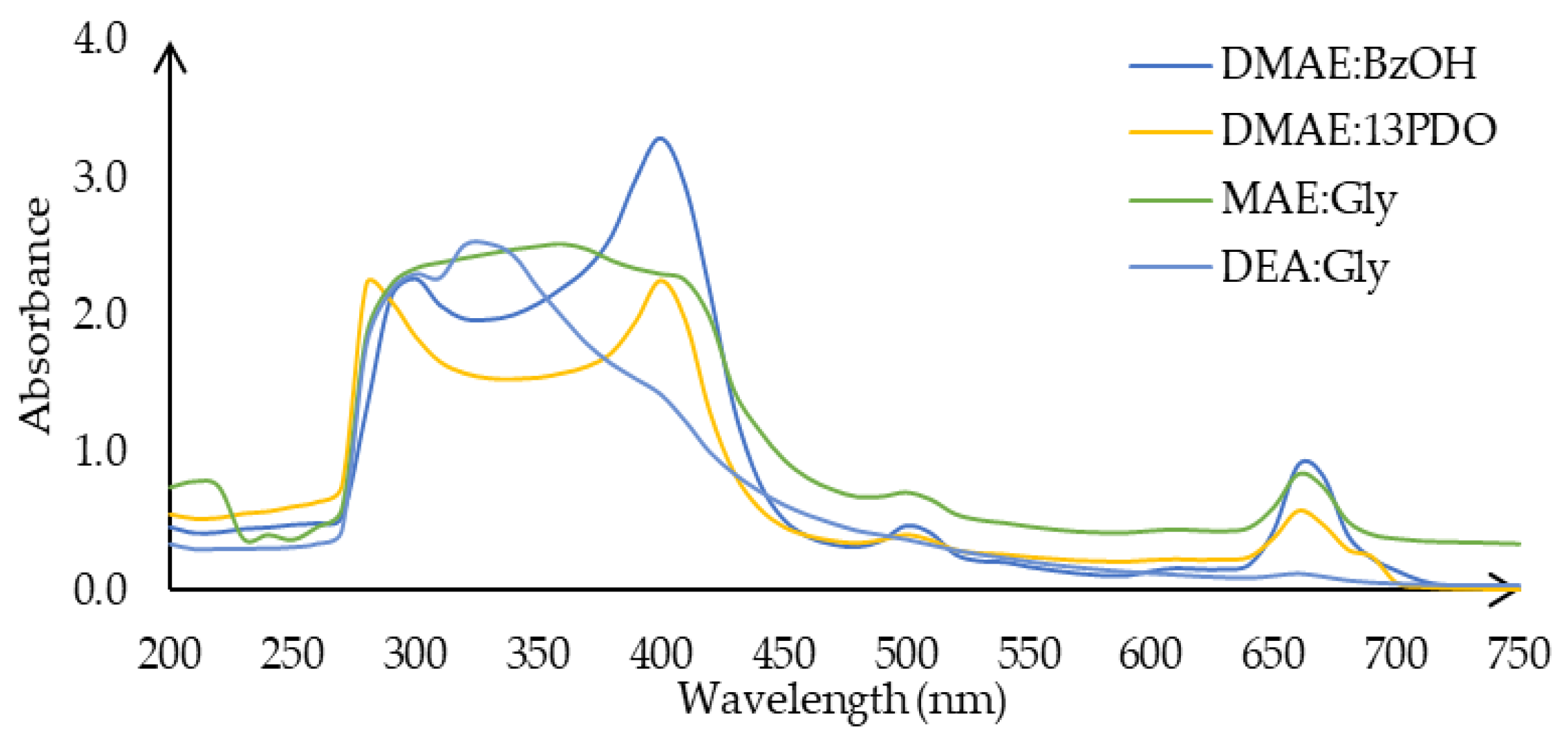 Processes 13 01345 g0a1