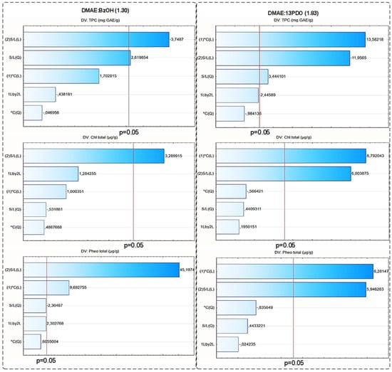 Processes 13 01345 g0a2