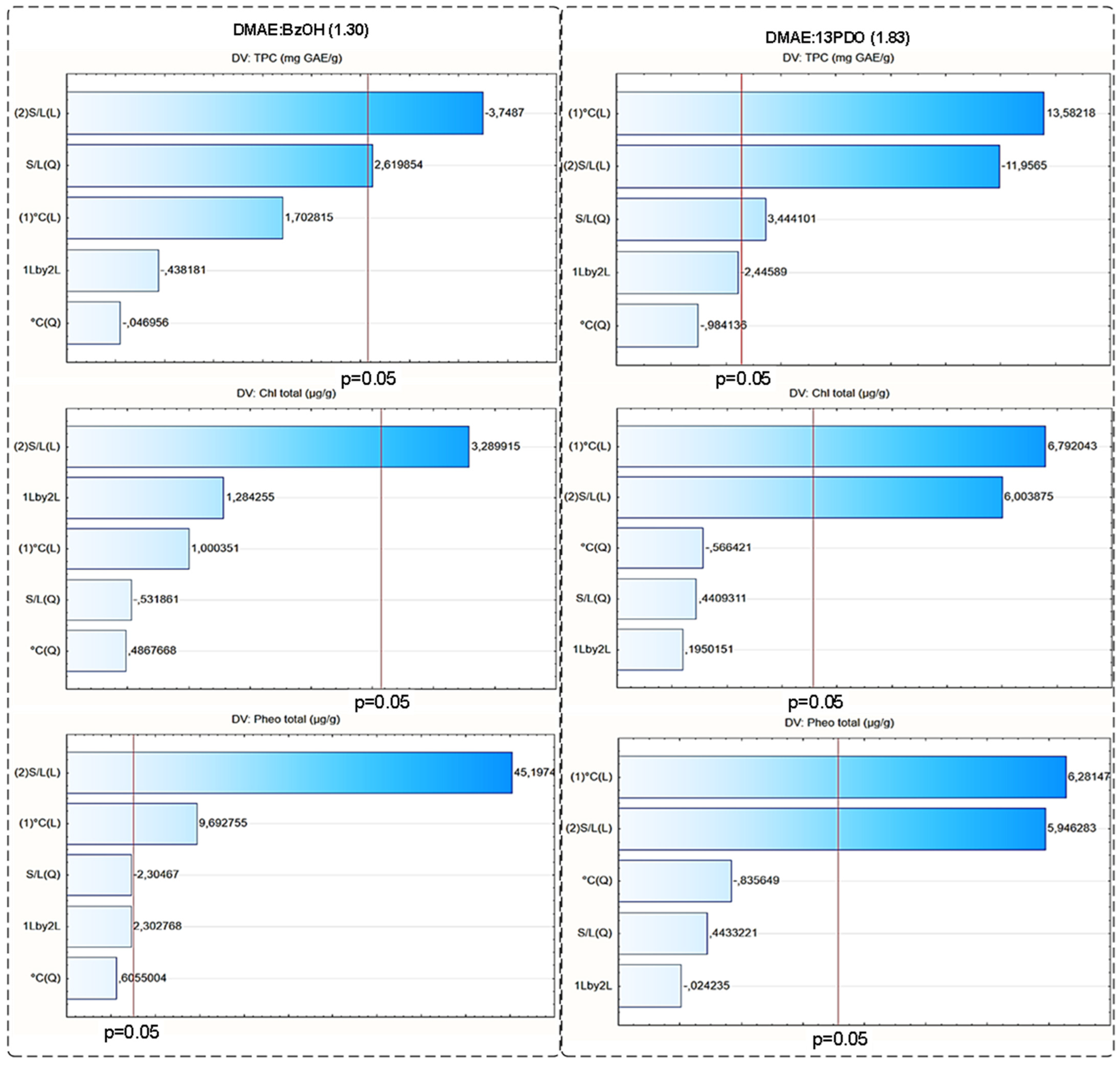 Processes 13 01345 g0a2