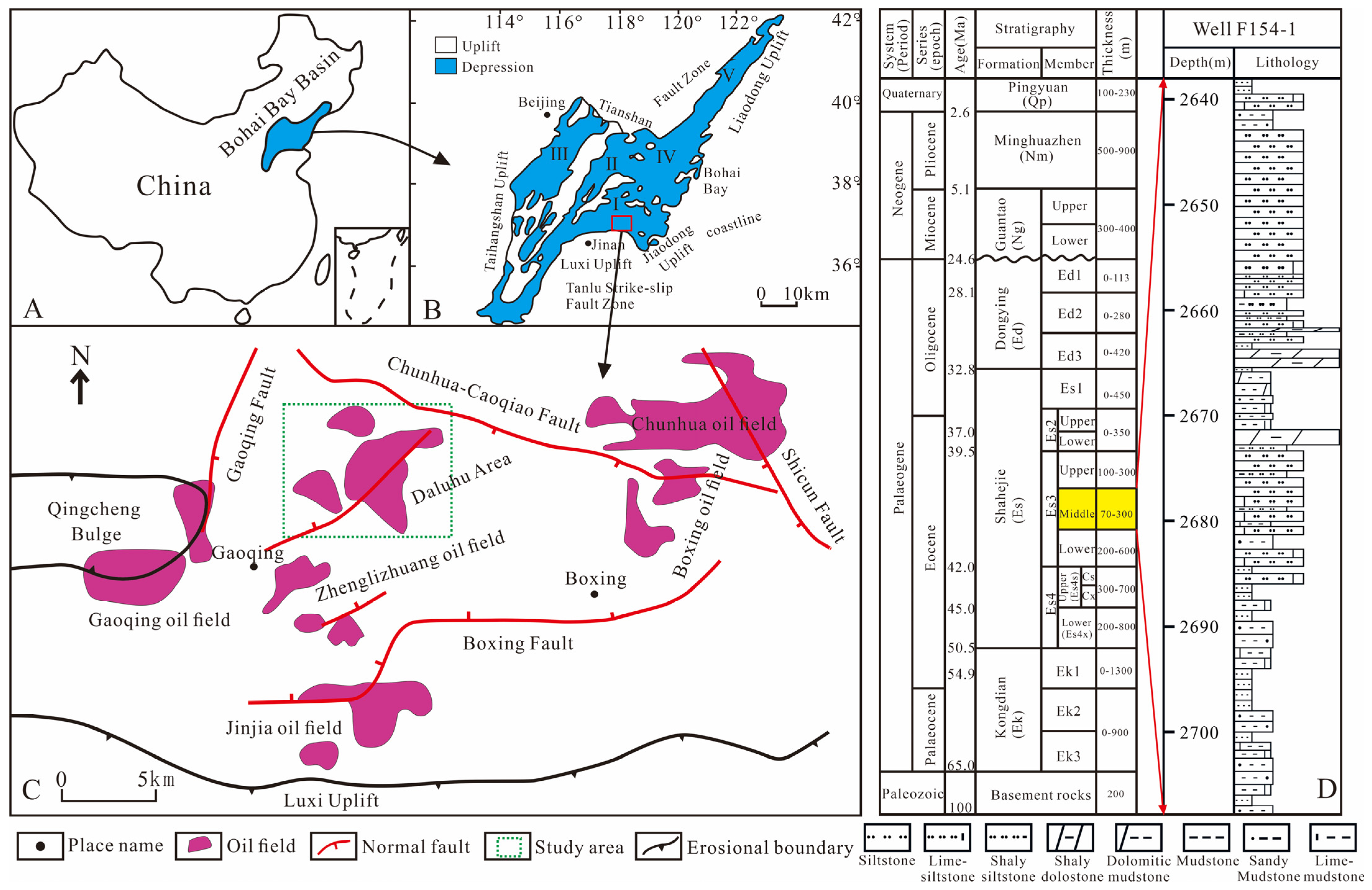 Processes 13 01346 g001
