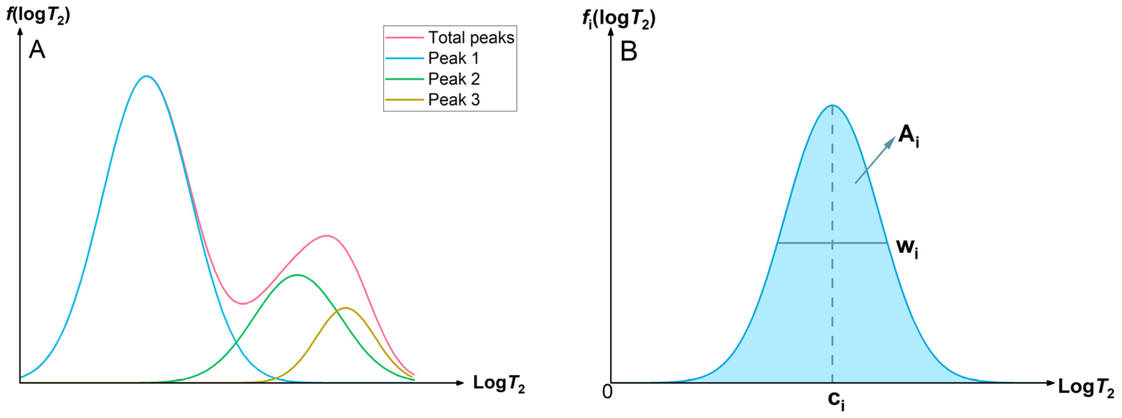 Processes 13 01346 g002