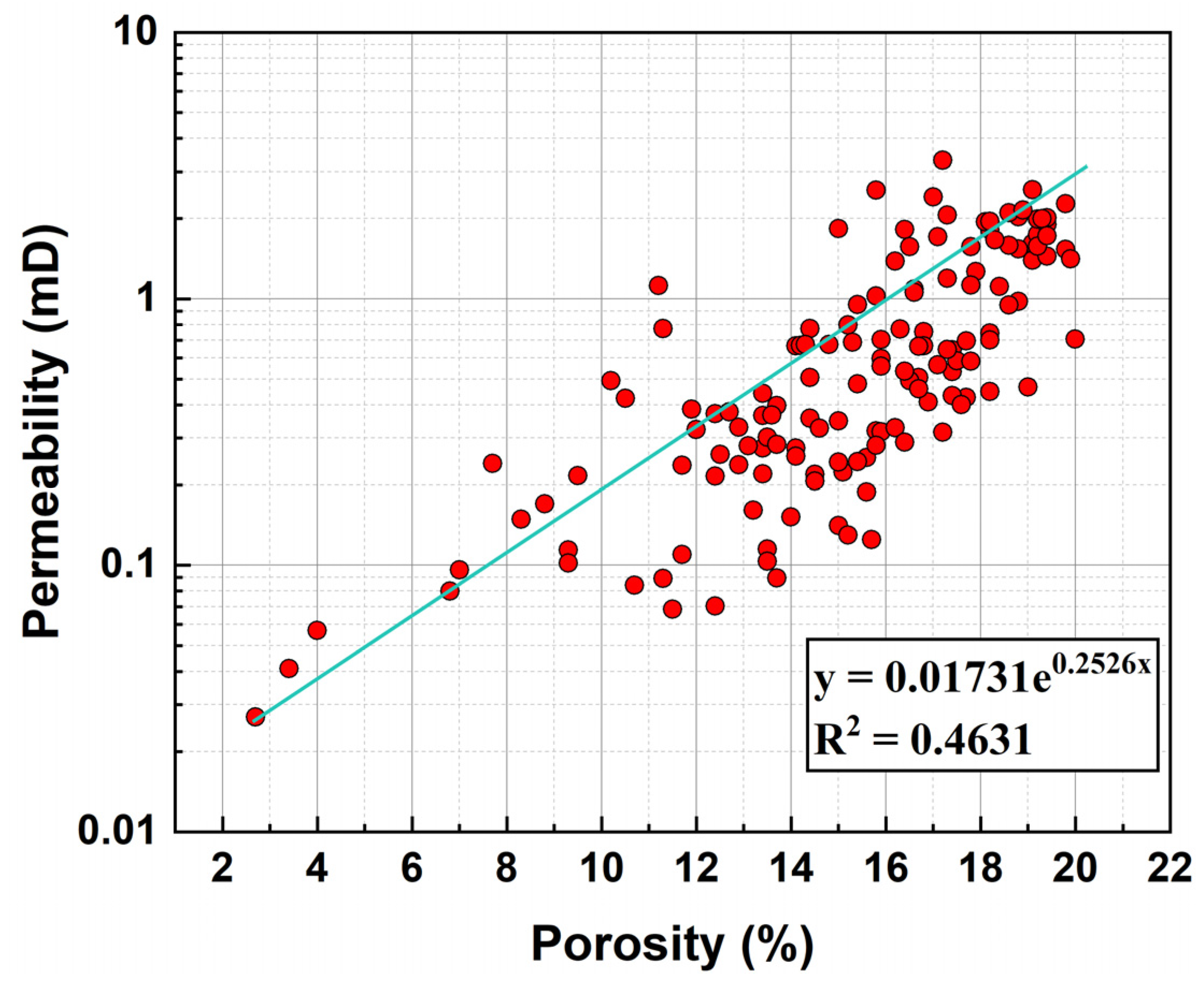 Processes 13 01346 g003