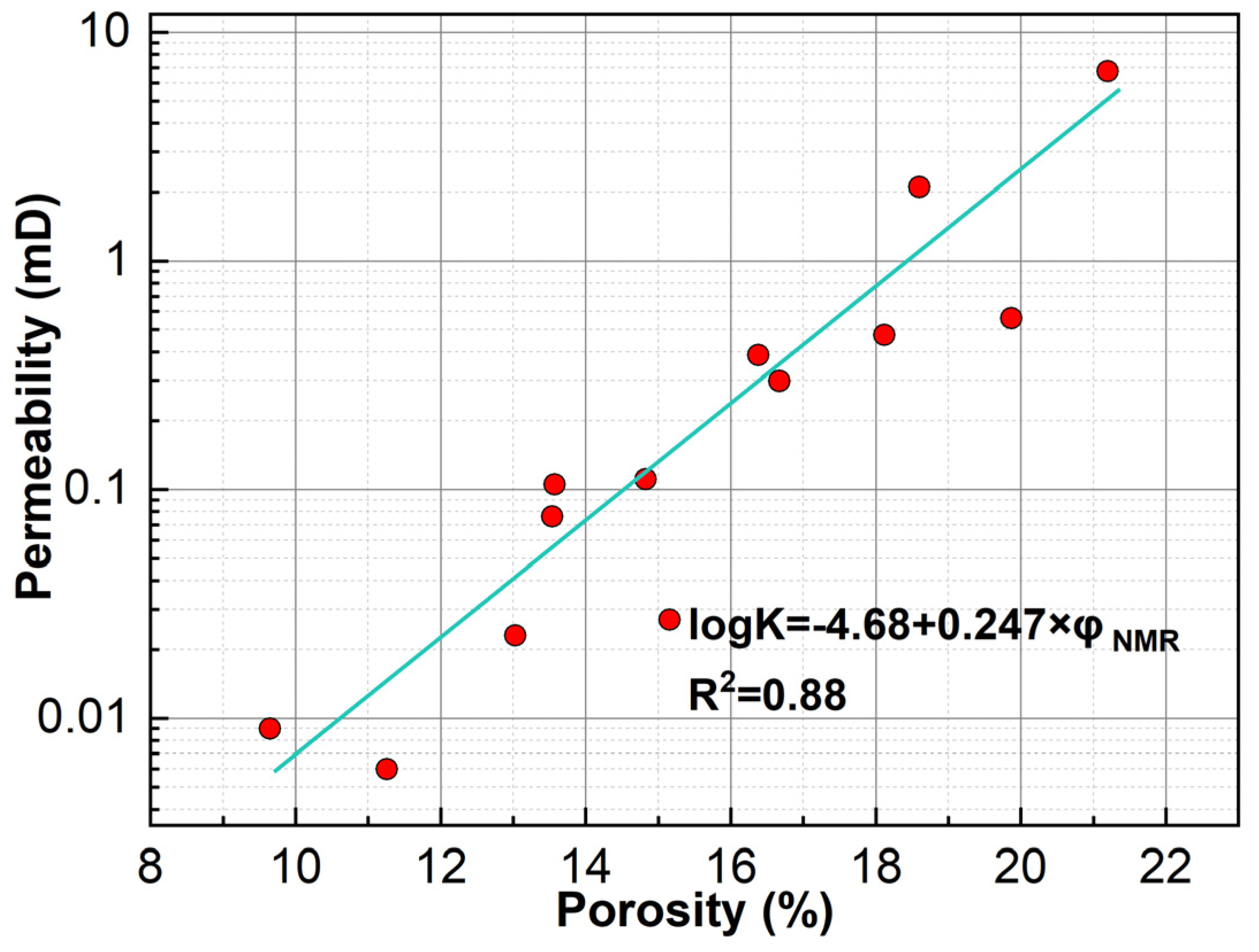 Processes 13 01346 g005