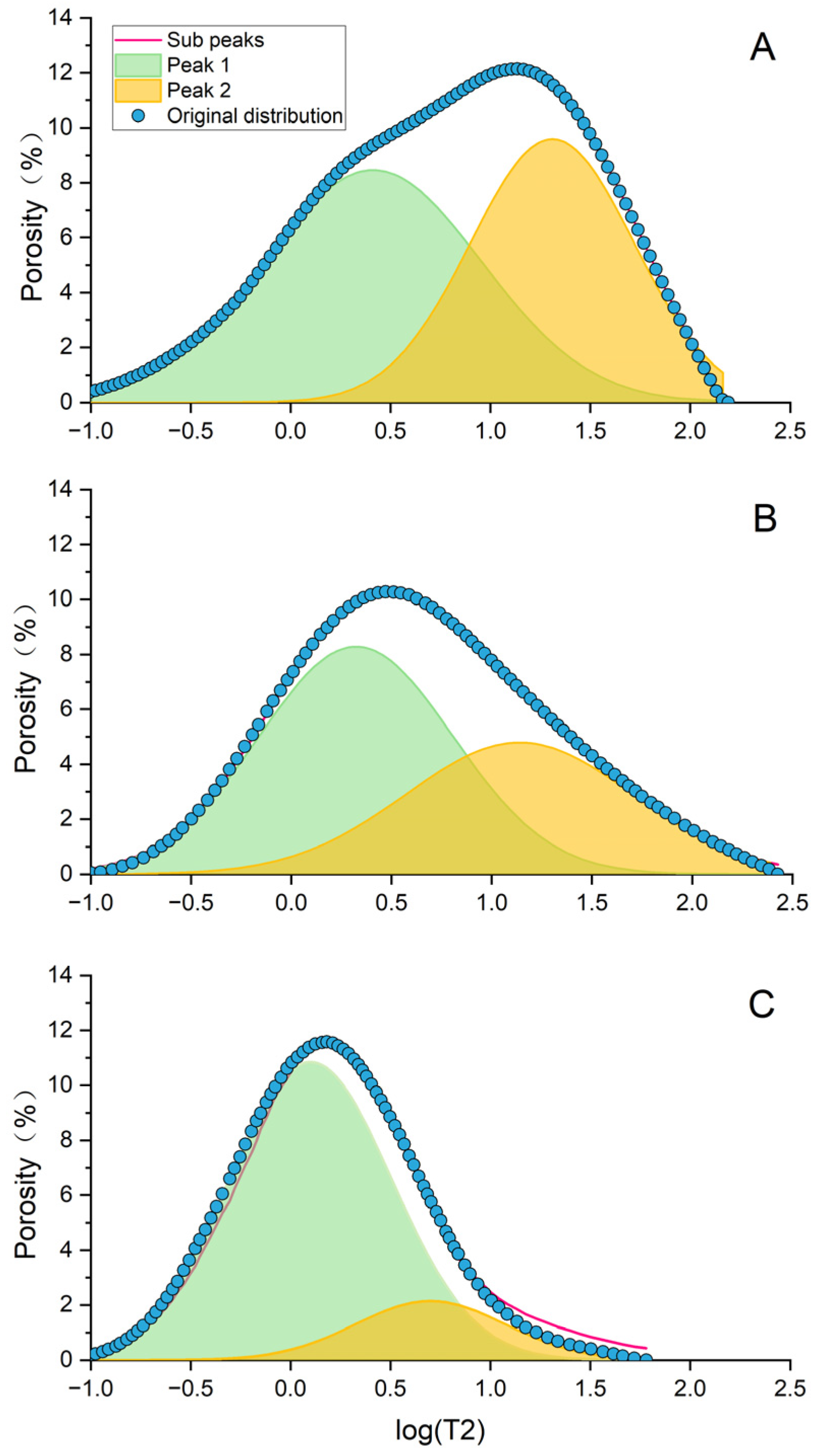 Processes 13 01346 g010