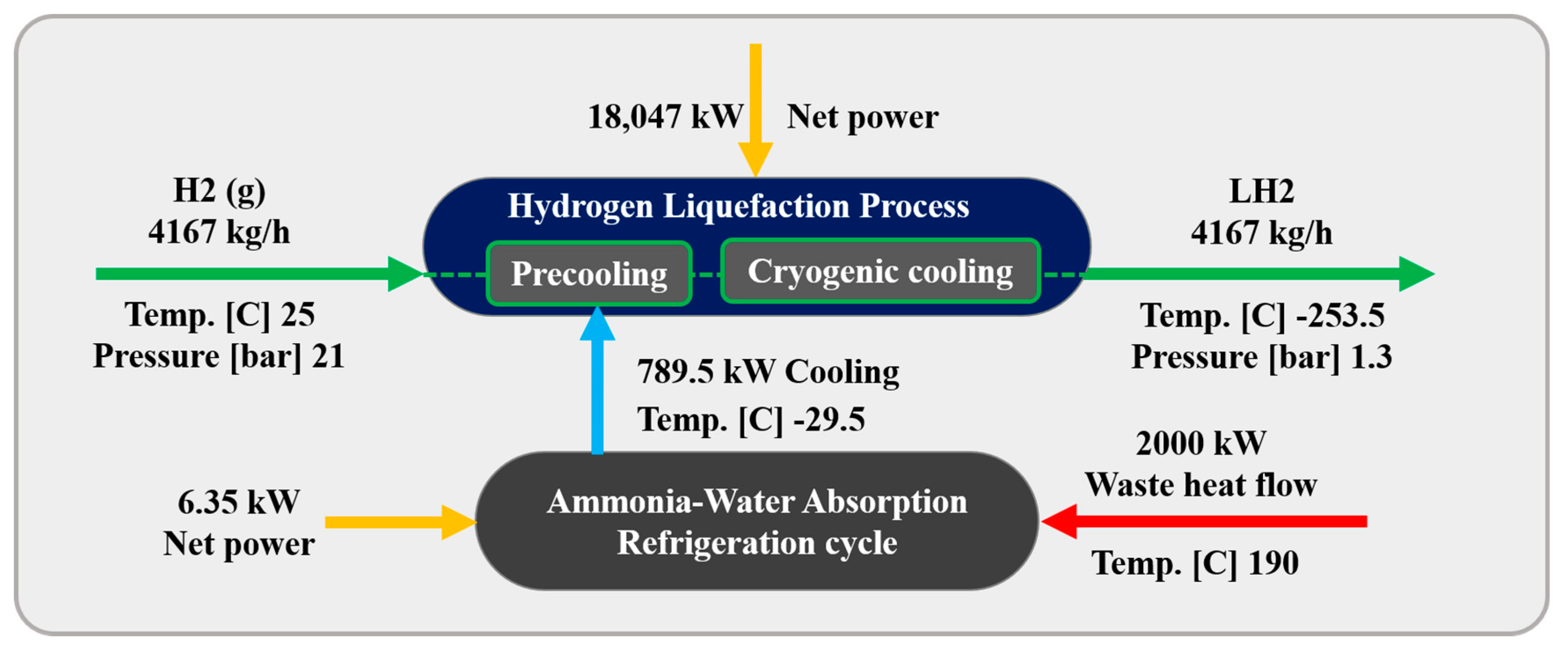 Processes 13 01349 g002