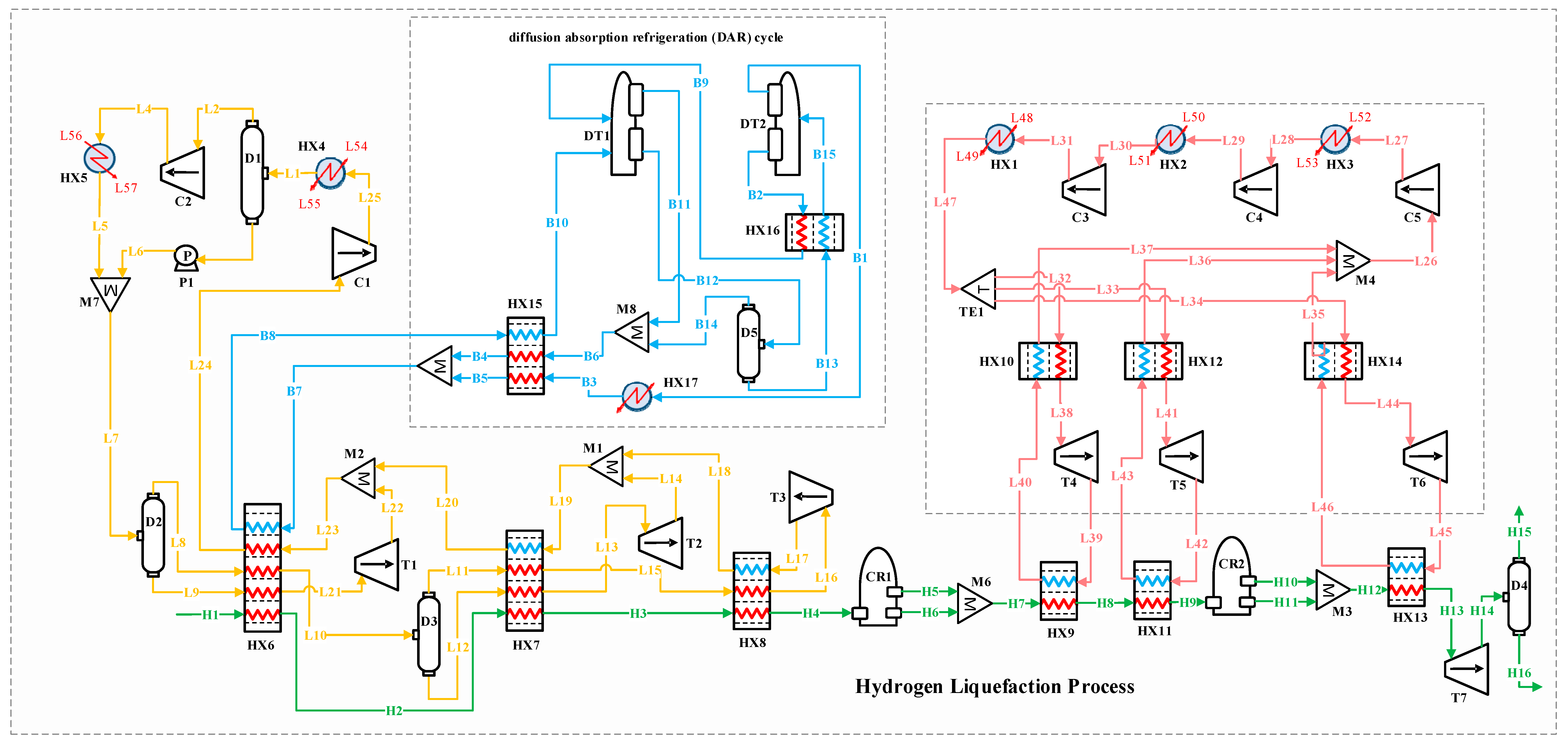 Processes 13 01349 g005