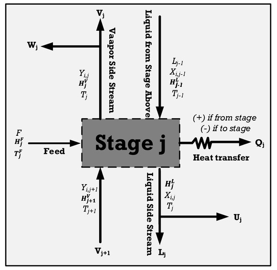 Processes 13 01349 g008