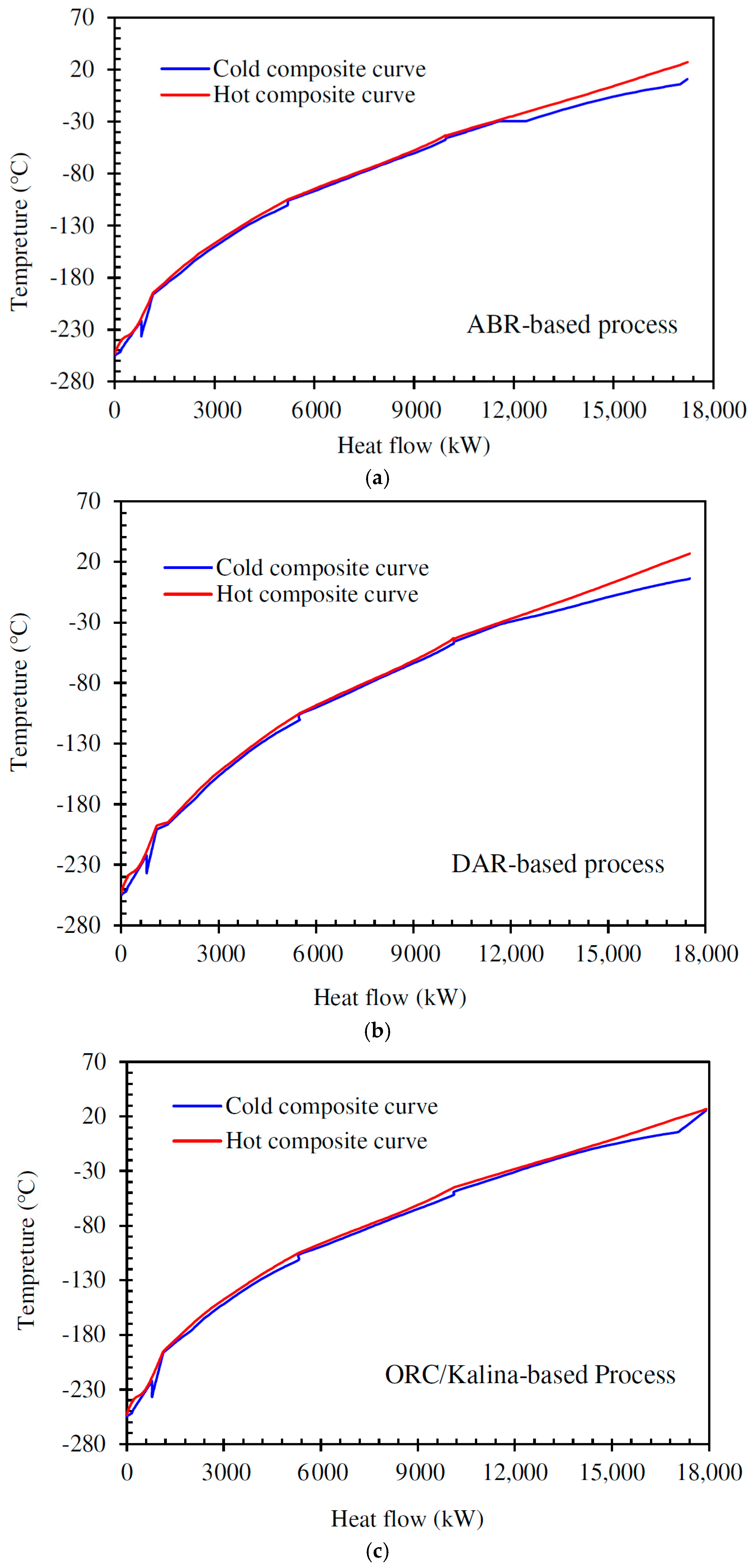 Processes 13 01349 g009