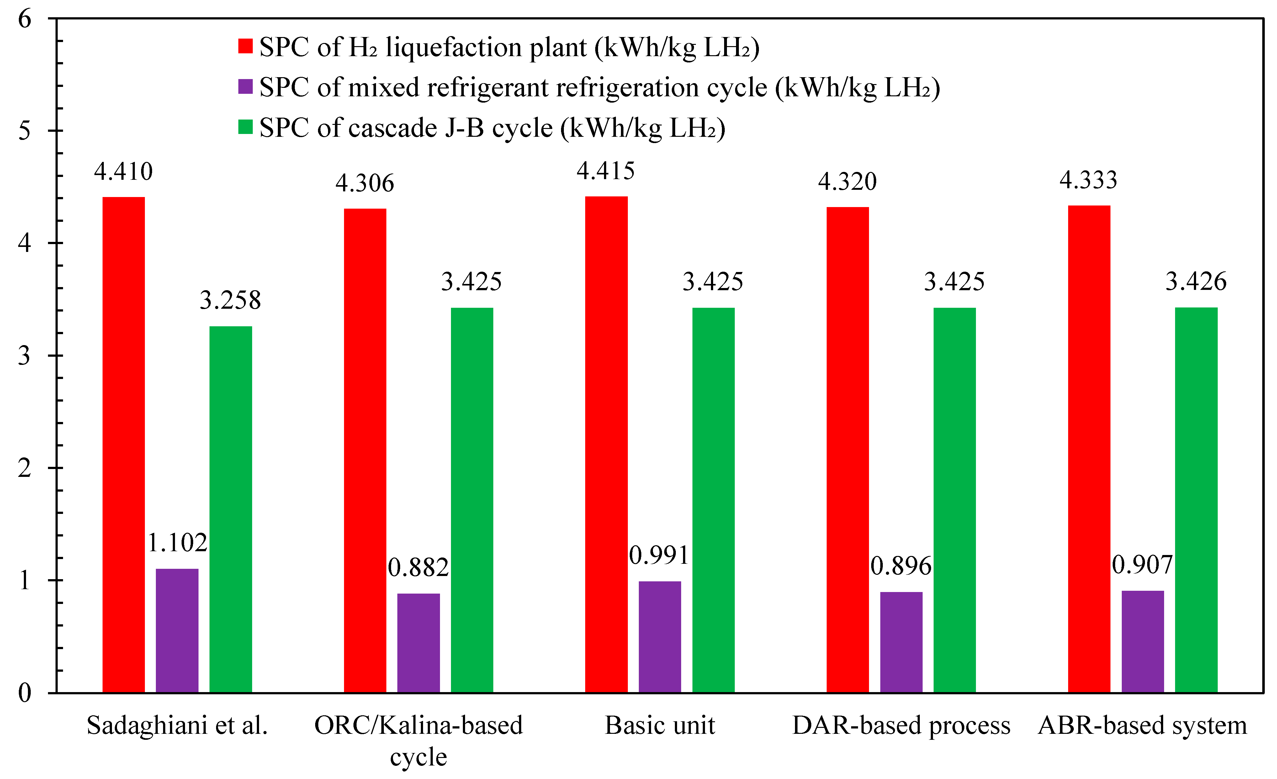 Processes 13 01349 g010