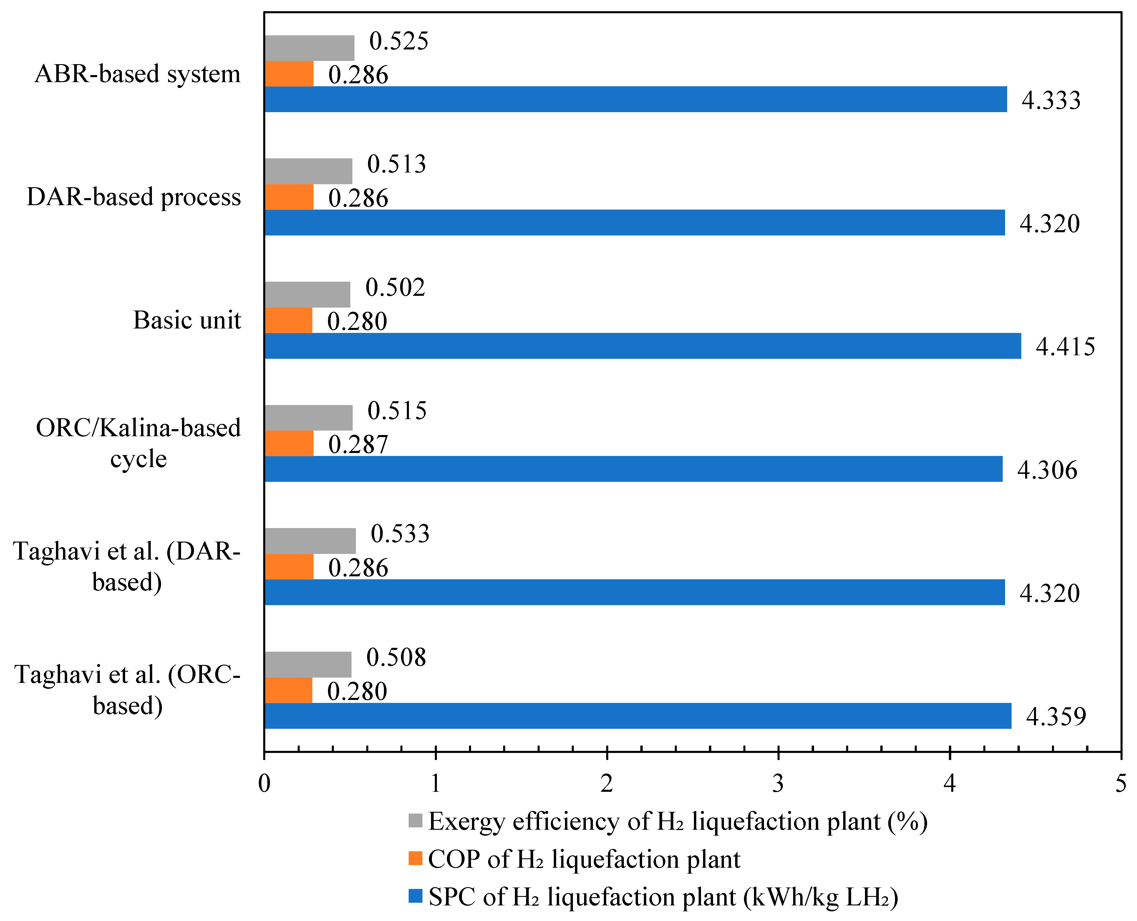 Processes 13 01349 g012