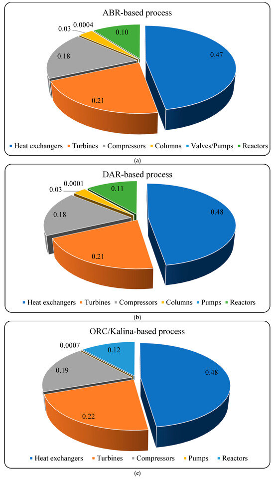 Processes 13 01349 g0a1