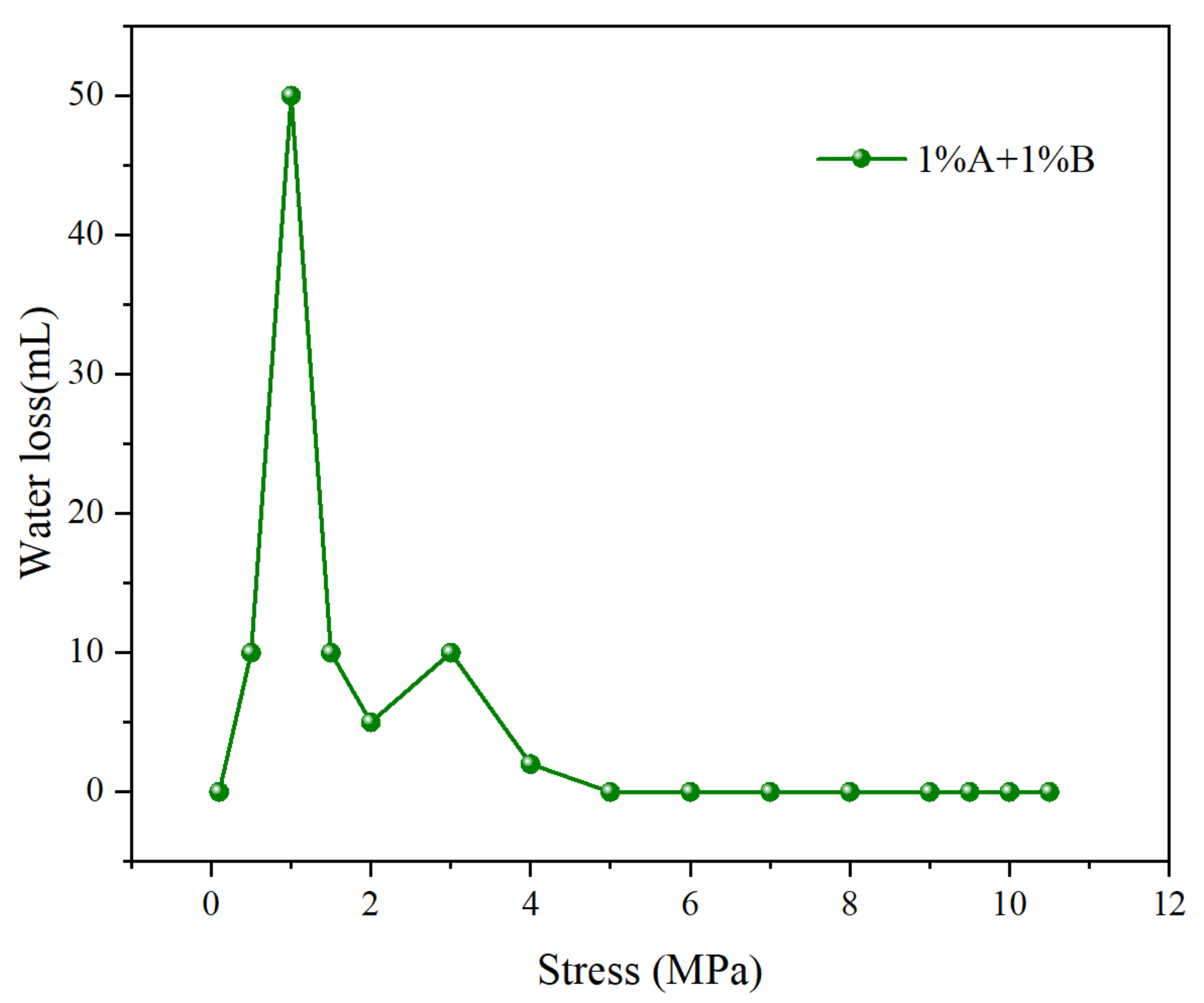 Processes 13 01353 g006