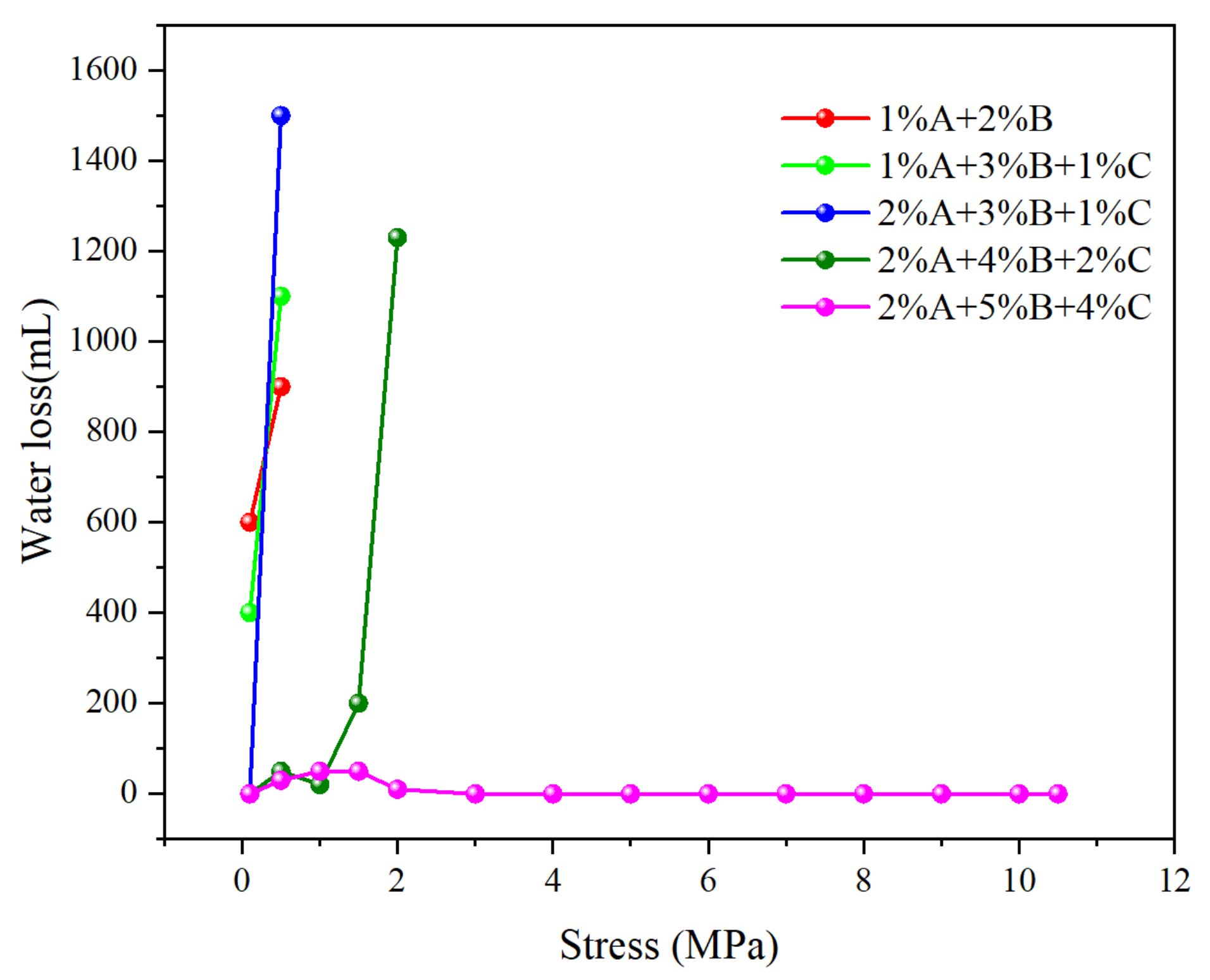 Processes 13 01353 g007
