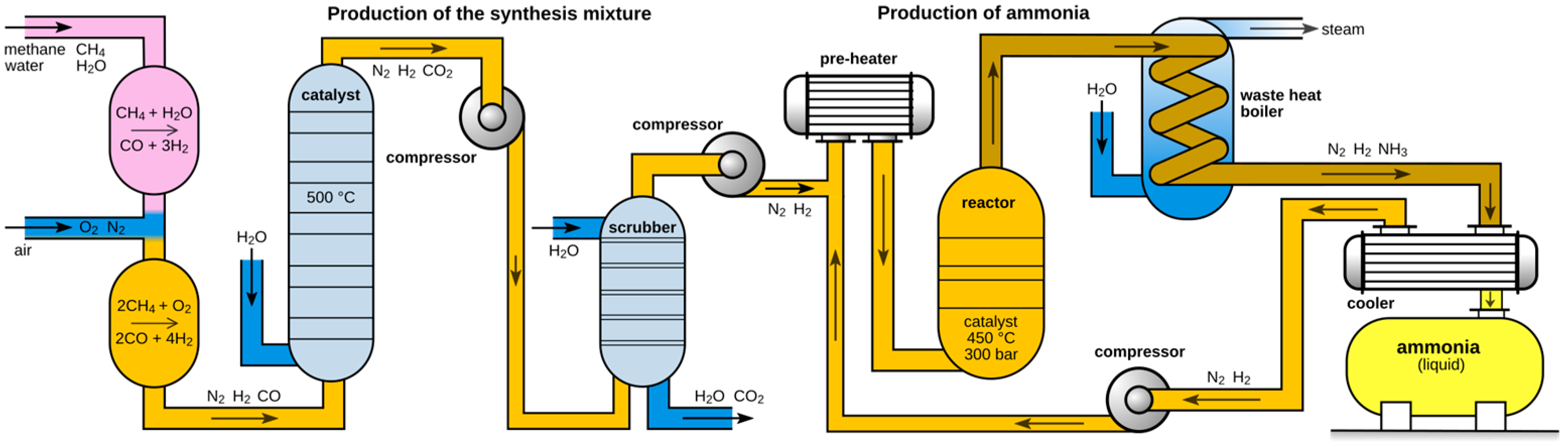 Processes 13 01354 g001