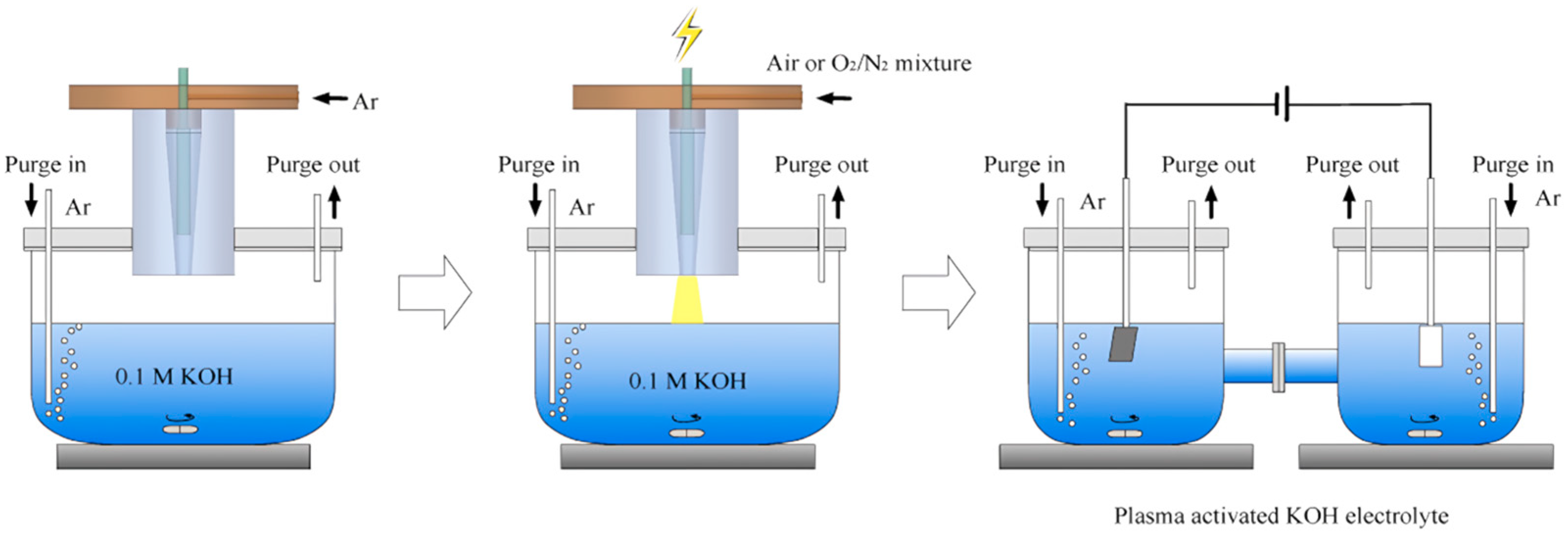Processes 13 01354 g003