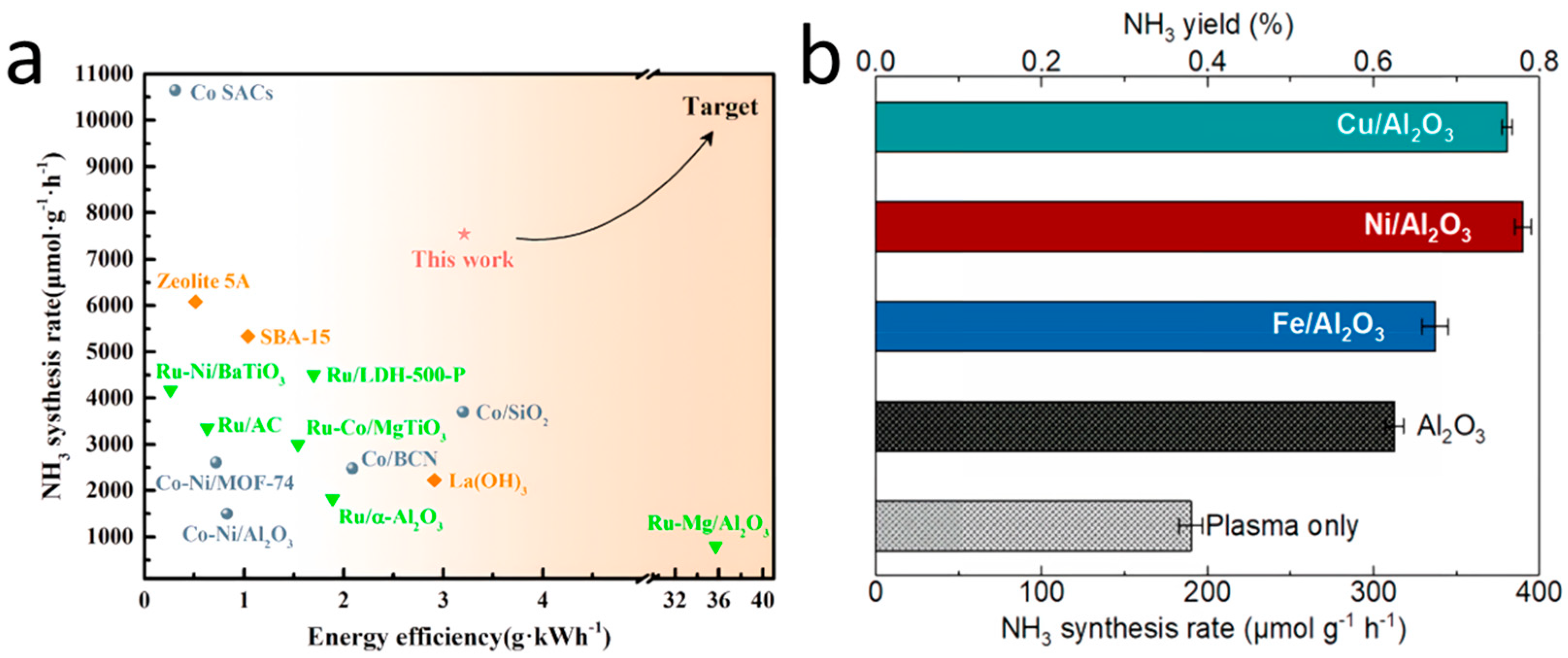 Processes 13 01354 g004