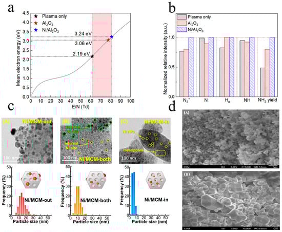 Processes 13 01354 g005