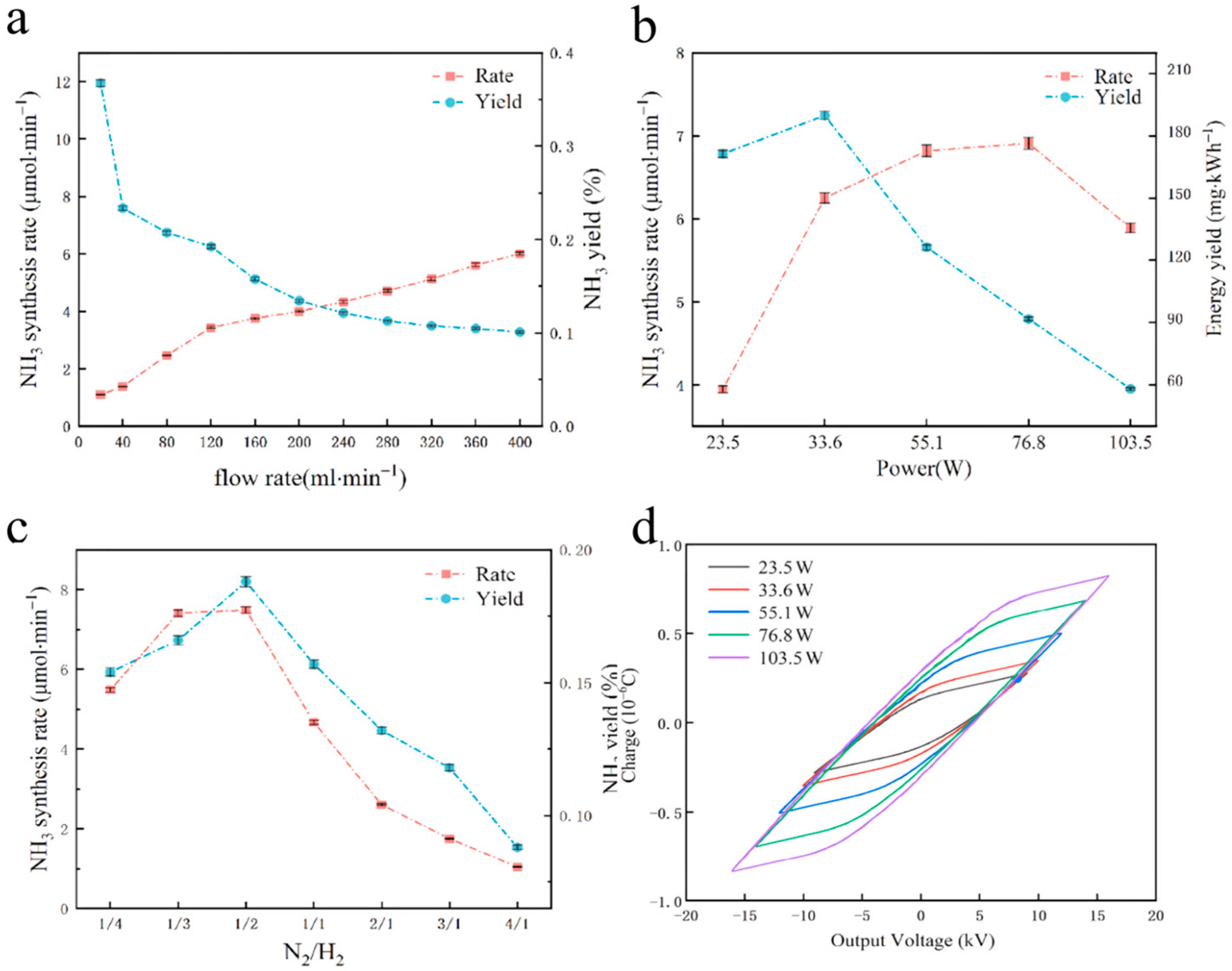 Processes 13 01354 g010