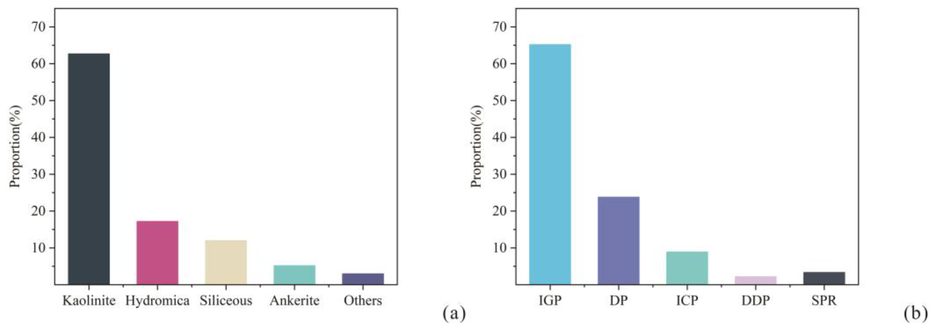 Processes 13 01355 g009