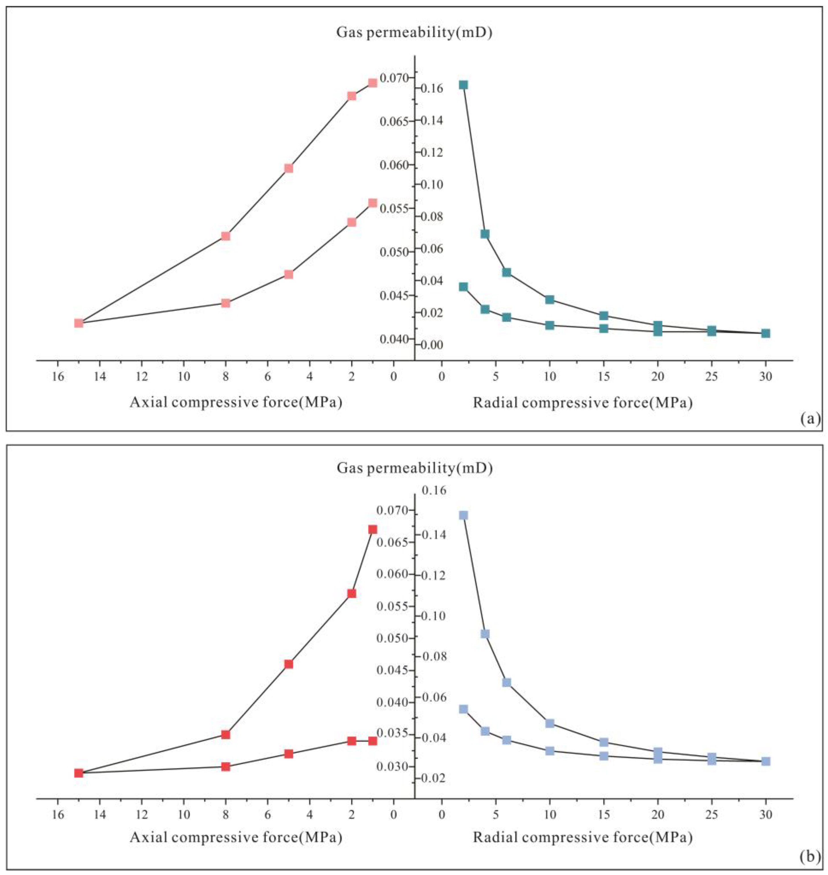 Processes 13 01355 g011