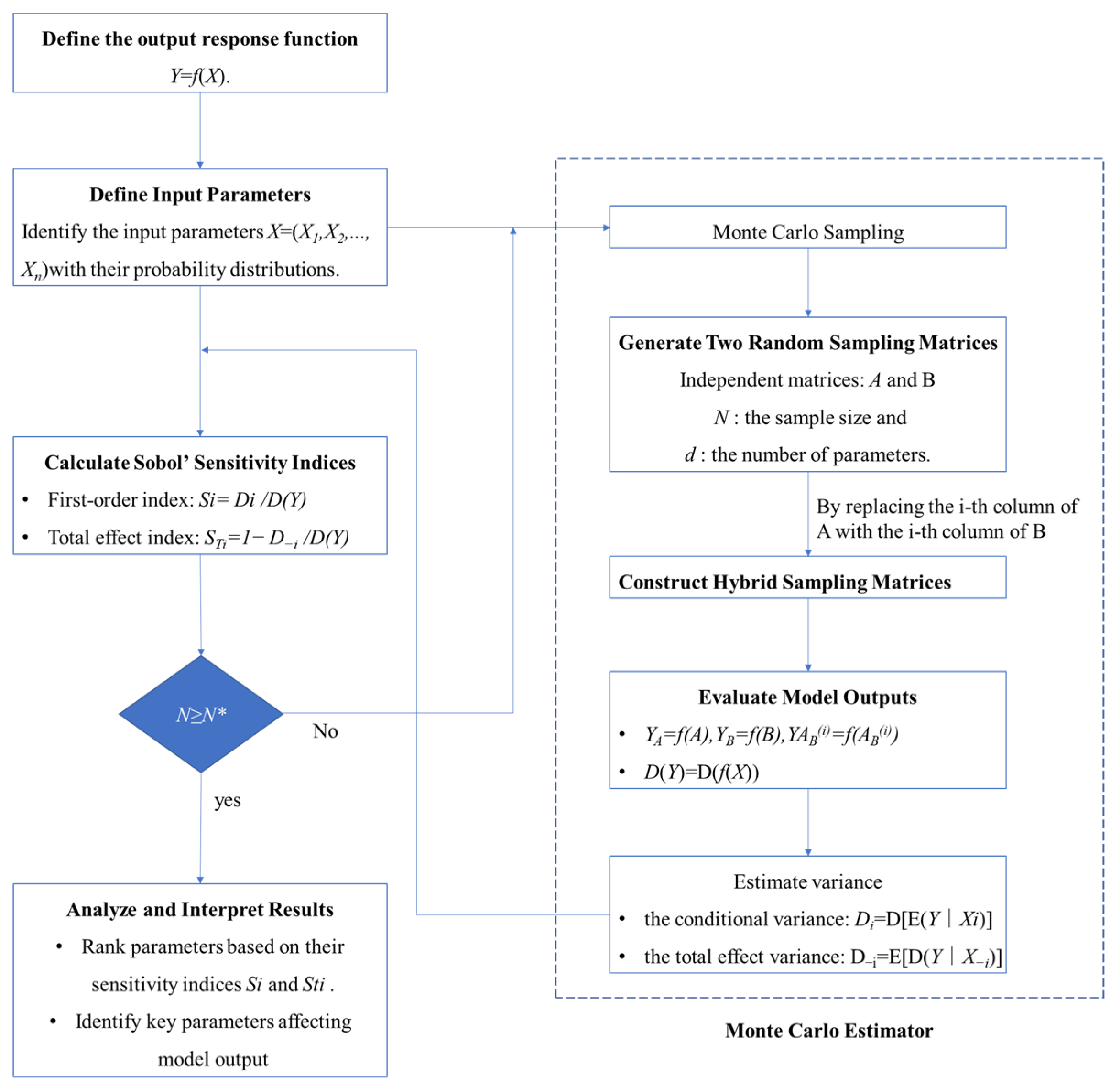Processes 13 01356 g003