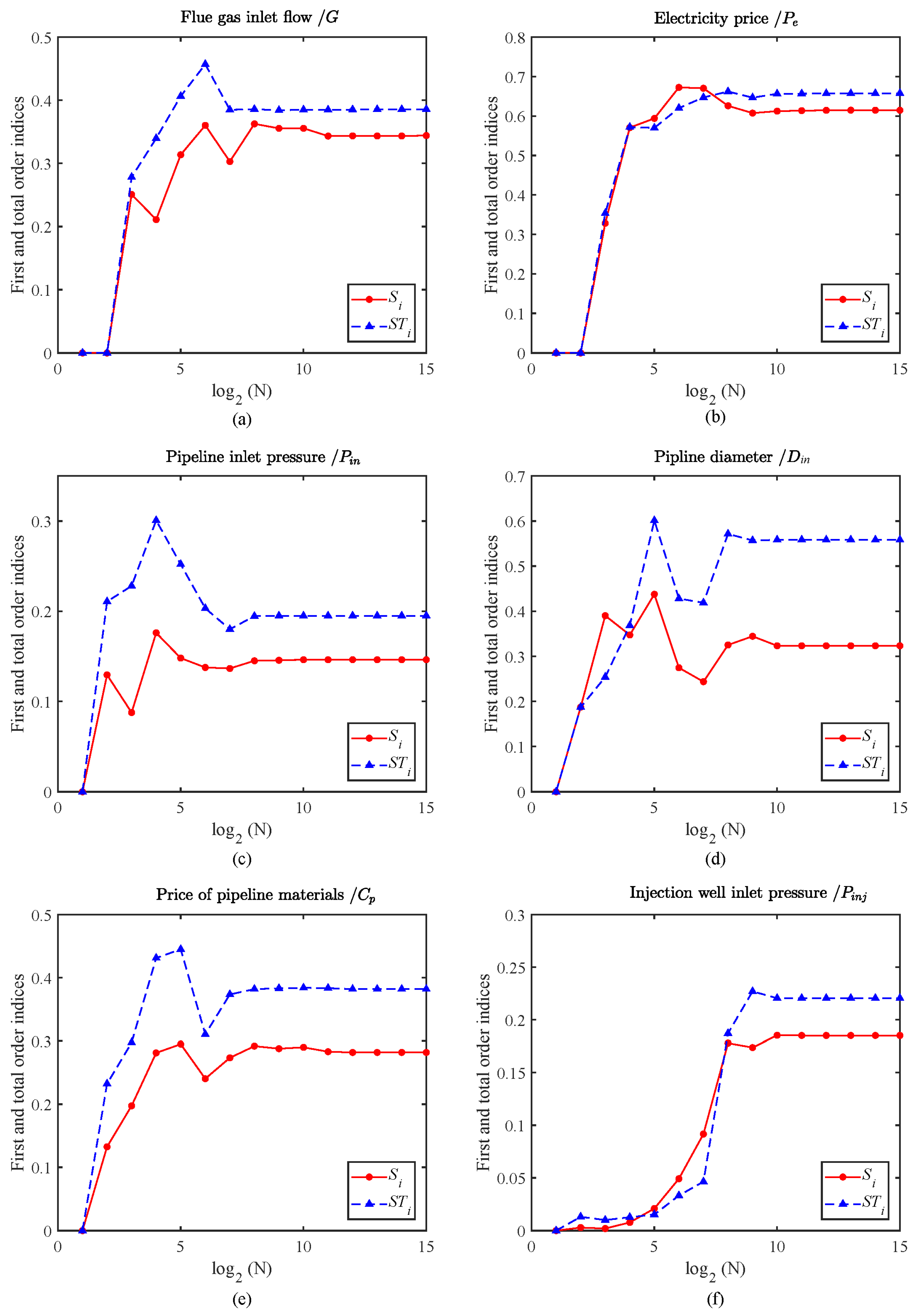 Processes 13 01356 g005