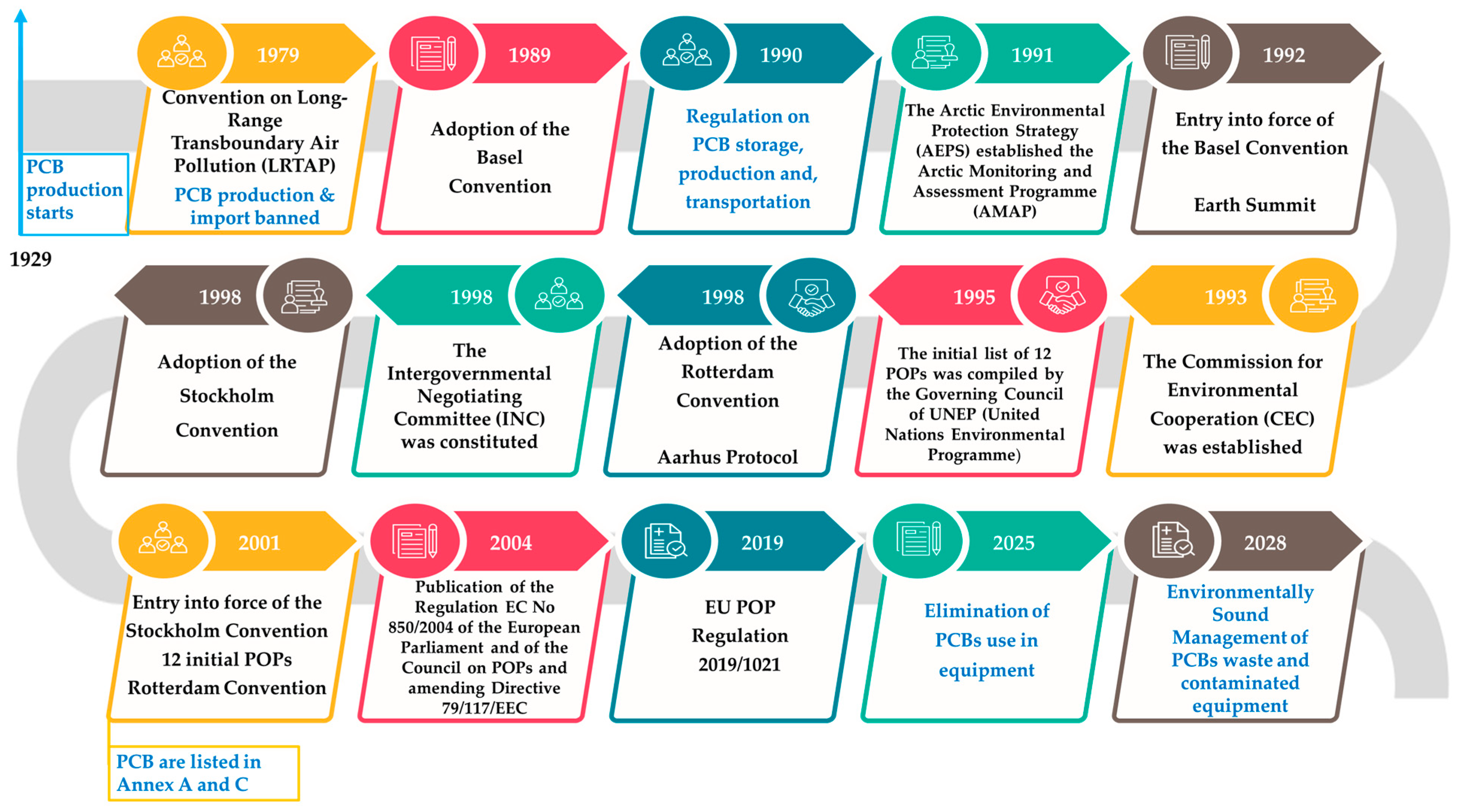 Processes 13 01357 g001