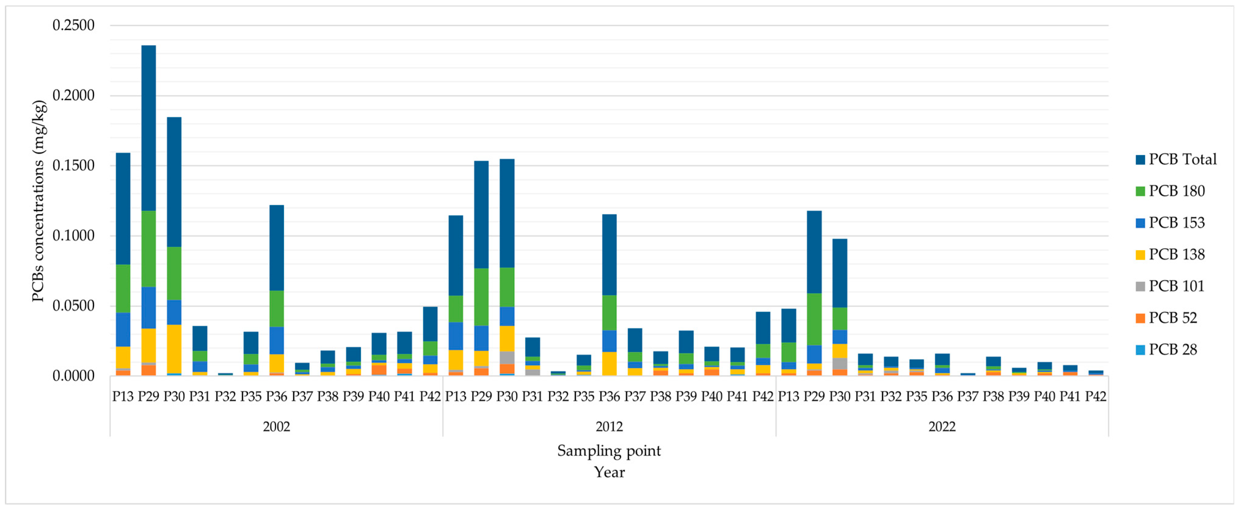 Processes 13 01357 g003