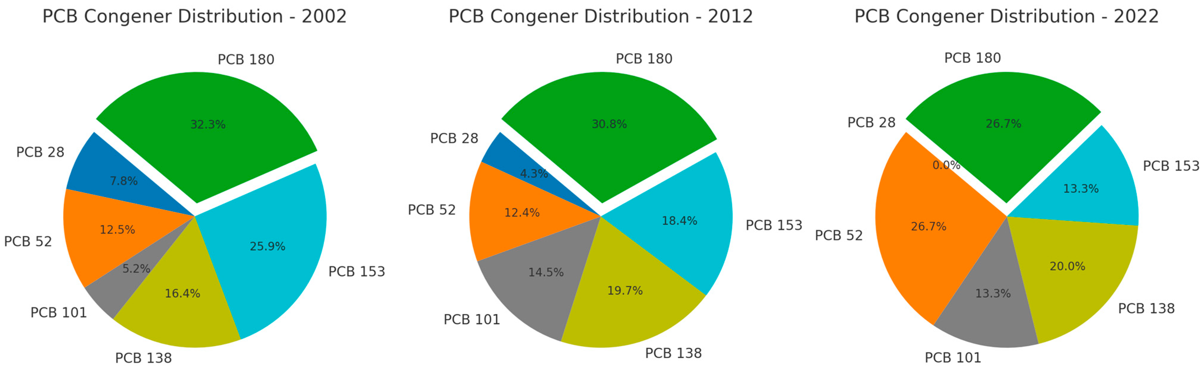 Processes 13 01357 g005