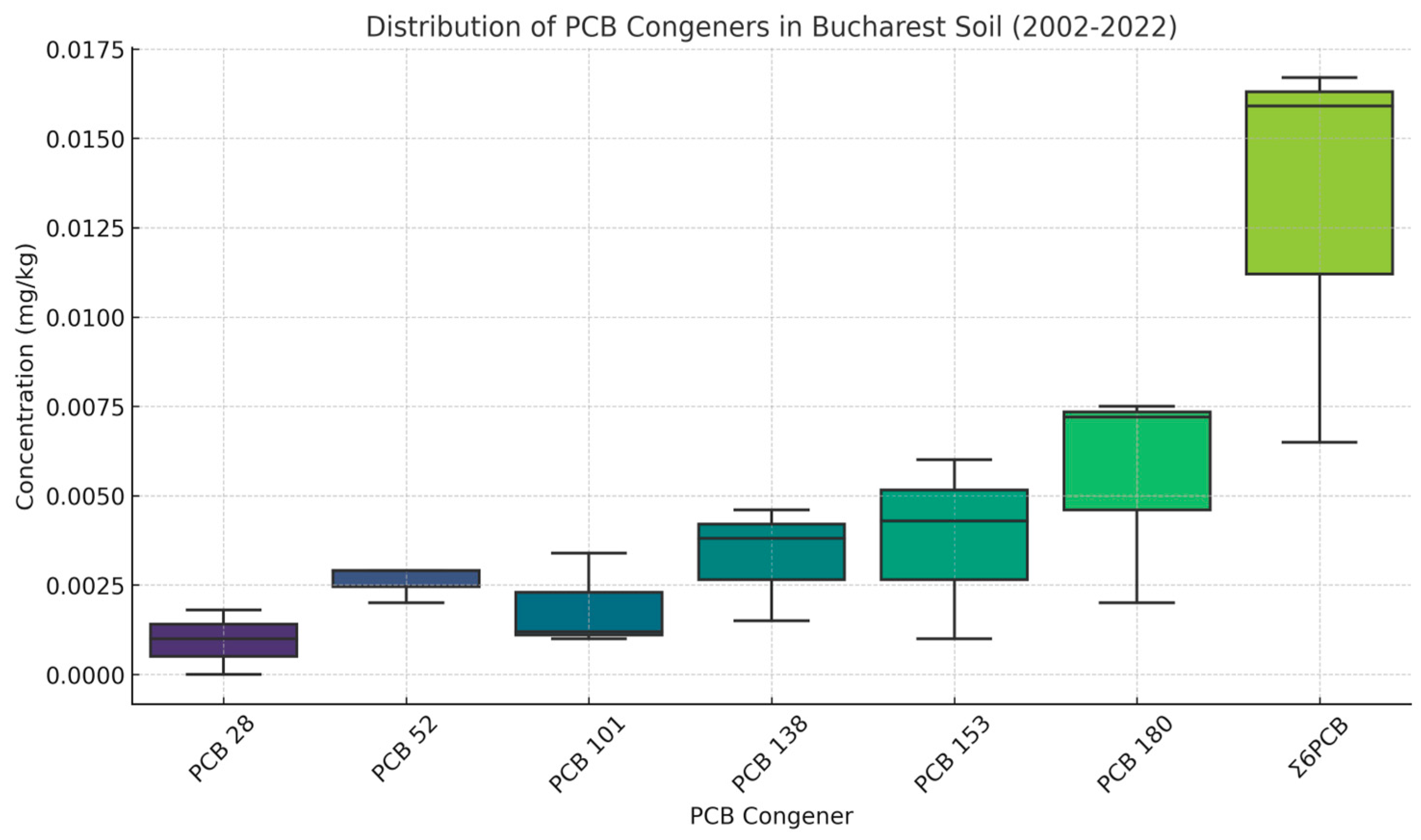 Processes 13 01357 g006