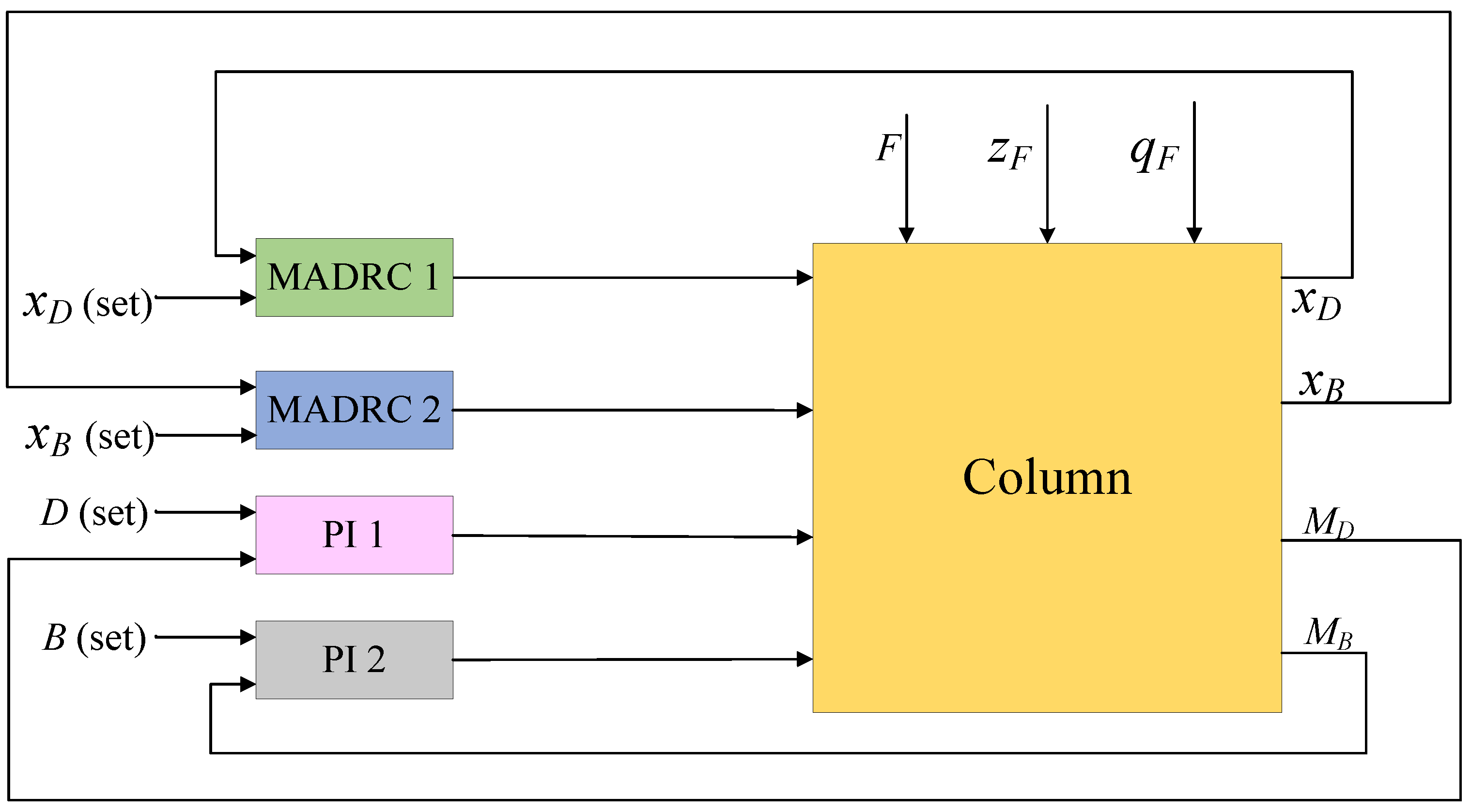 Processes 13 01359 g002