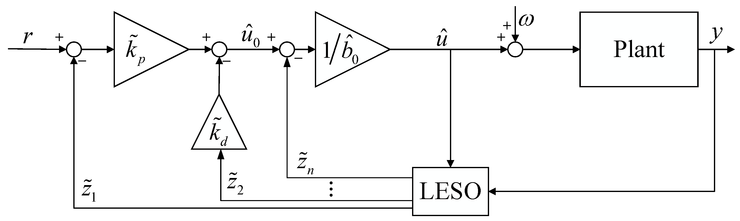 Processes 13 01359 g003