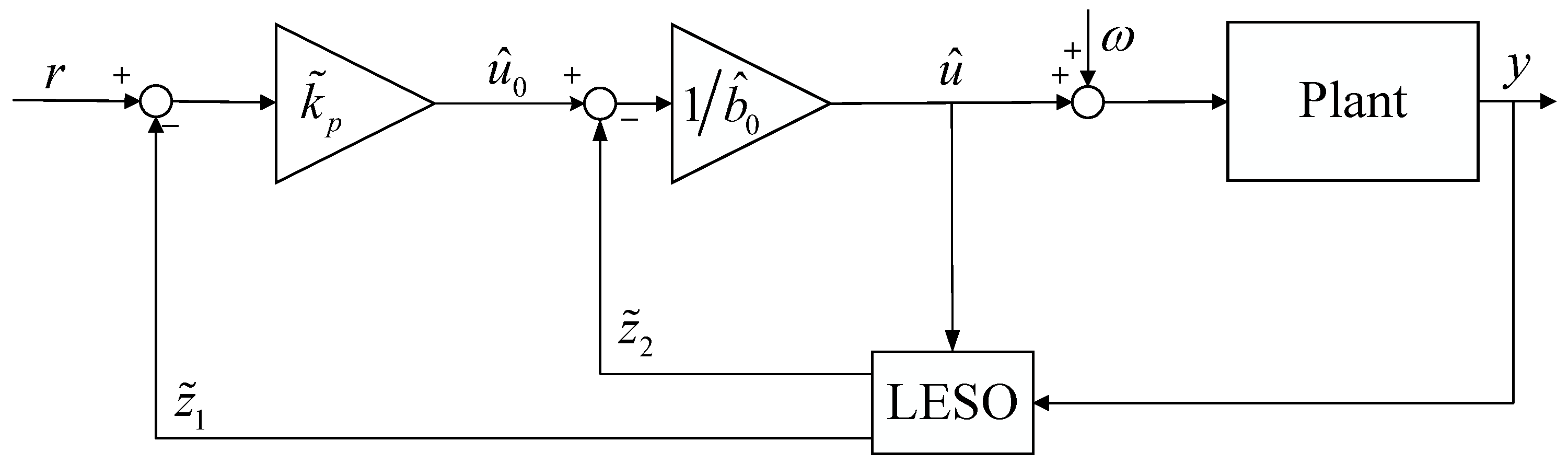 Processes 13 01359 g004