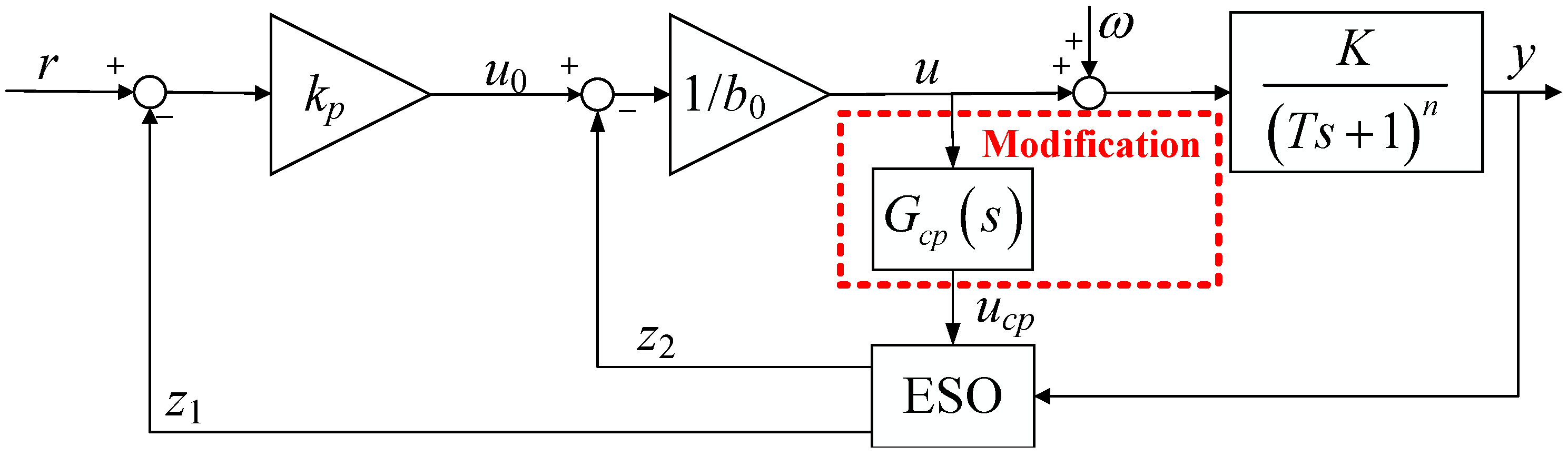 Processes 13 01359 g005