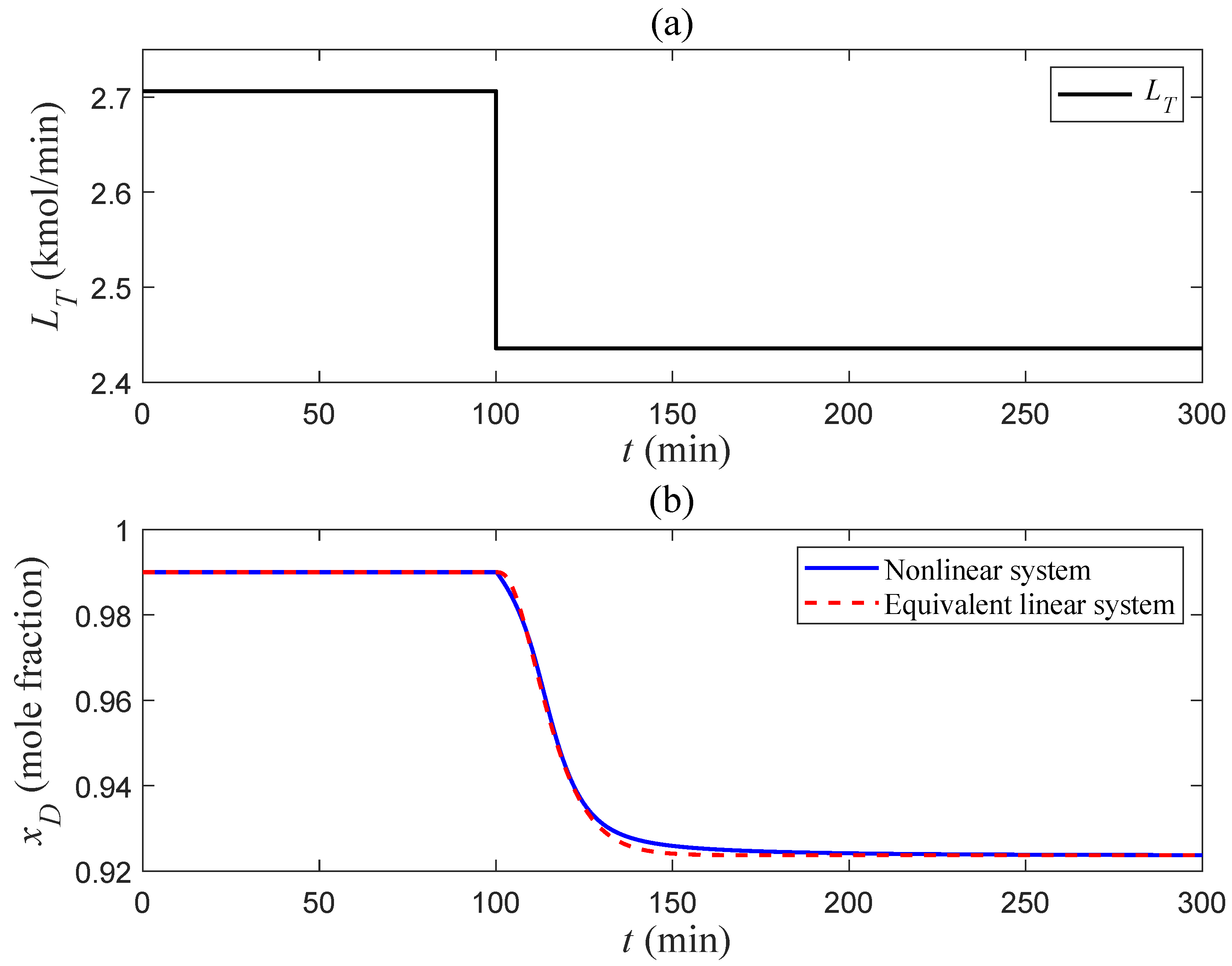 Processes 13 01359 g007