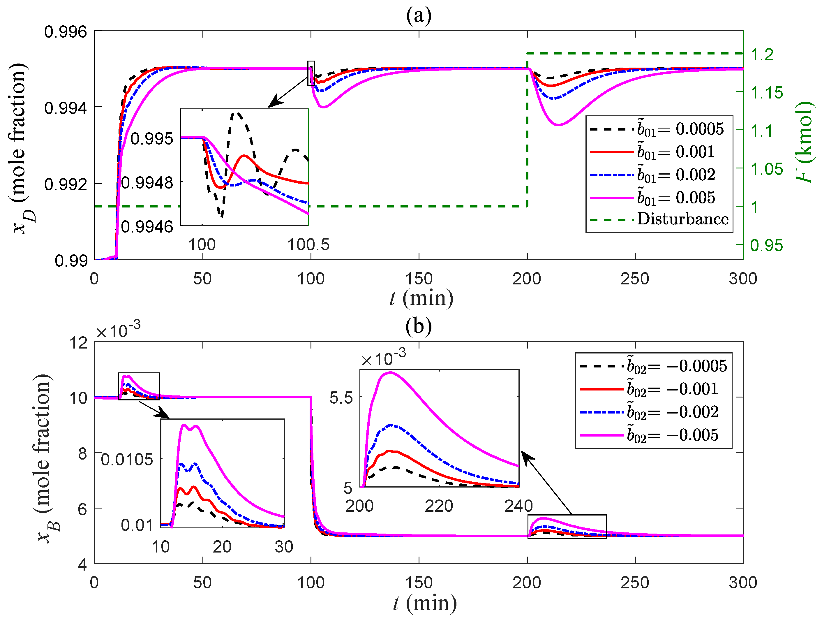 Processes 13 01359 g008