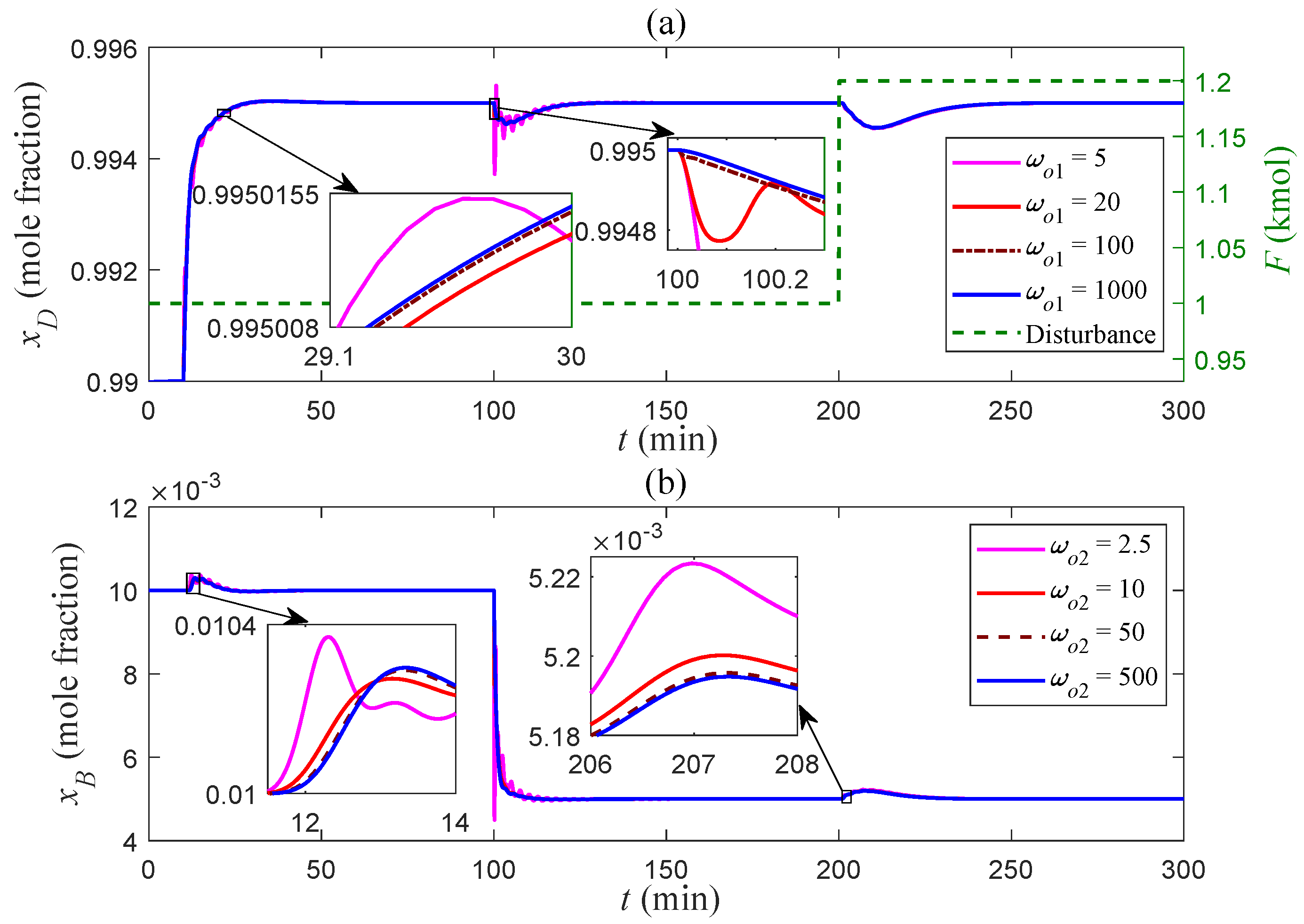 Processes 13 01359 g009